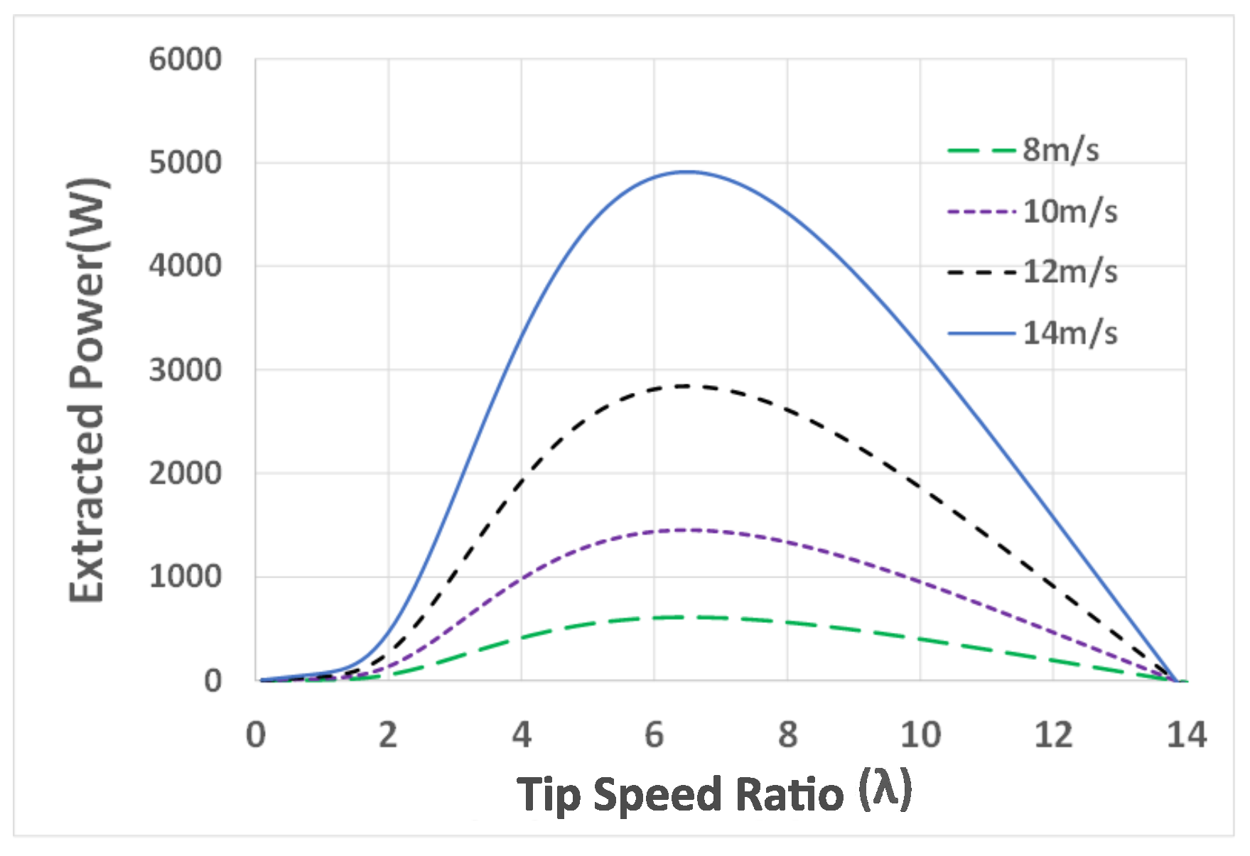Energies 13 05809 g002