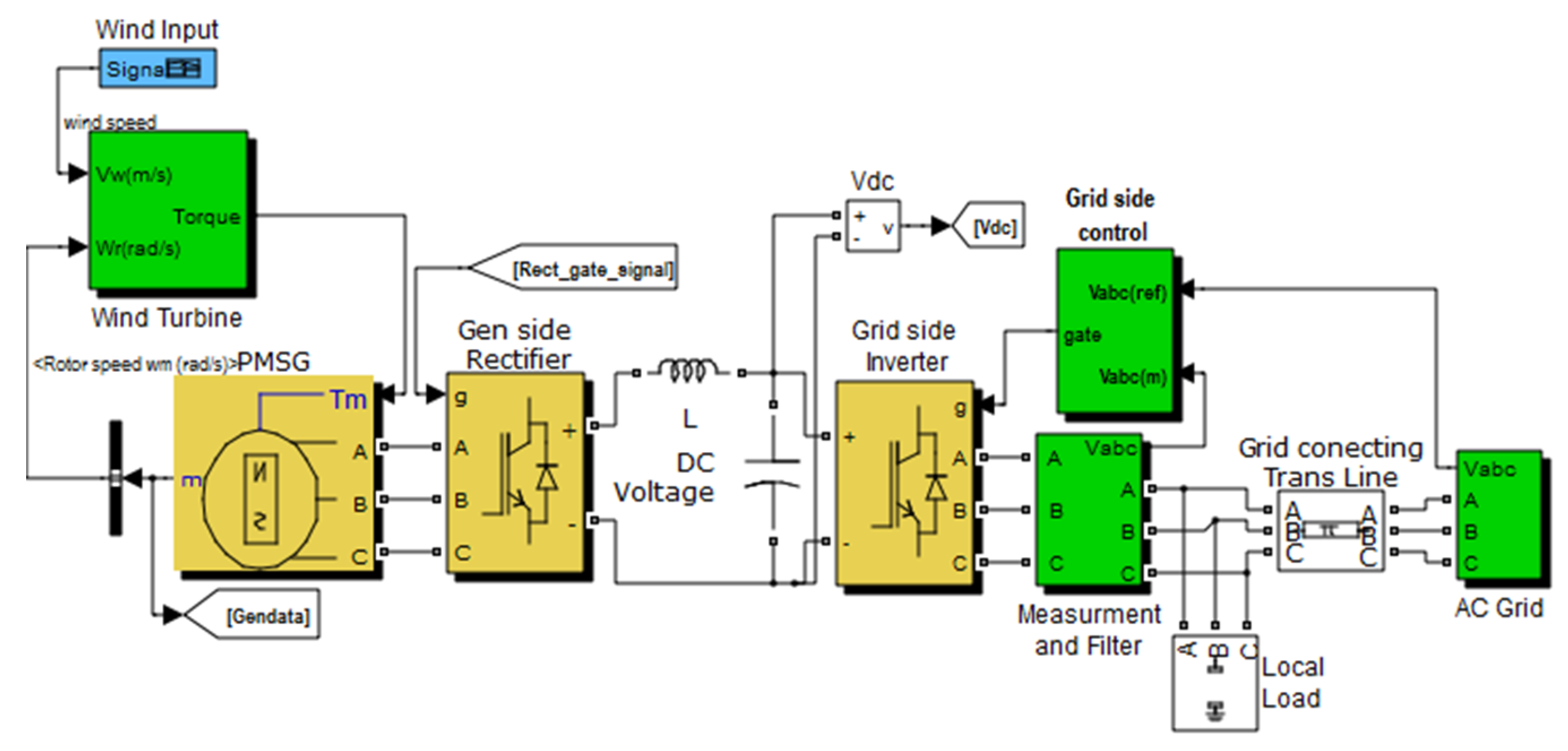 Energies 13 05809 g006