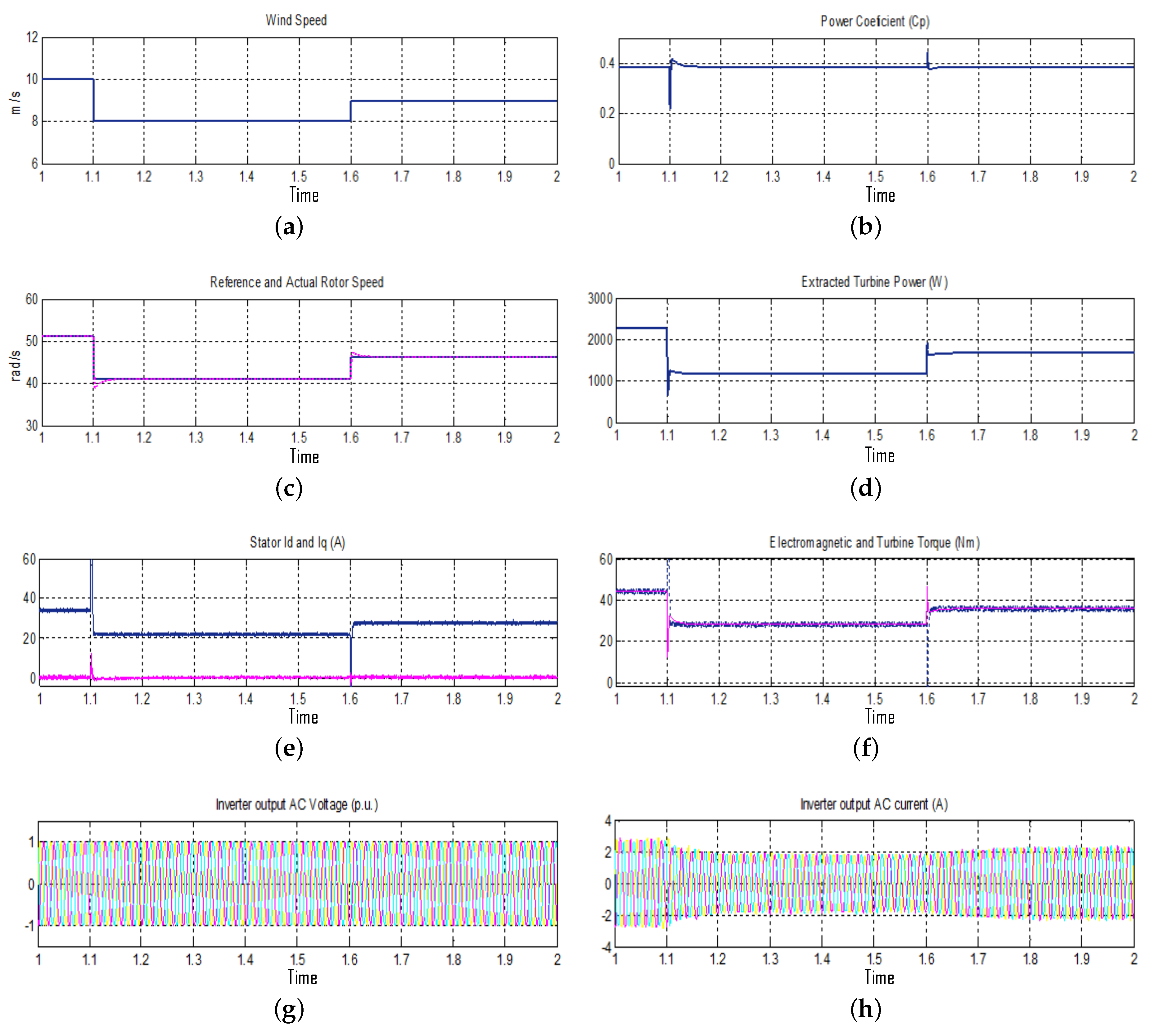 Energies 13 05809 g007a