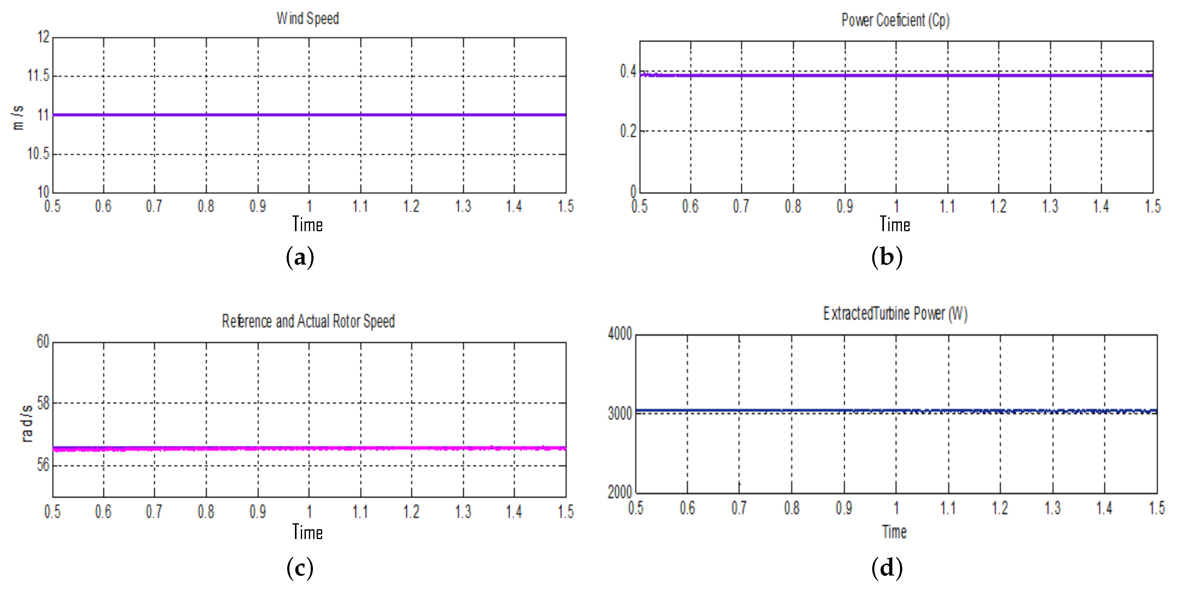 Energies 13 05809 g008a