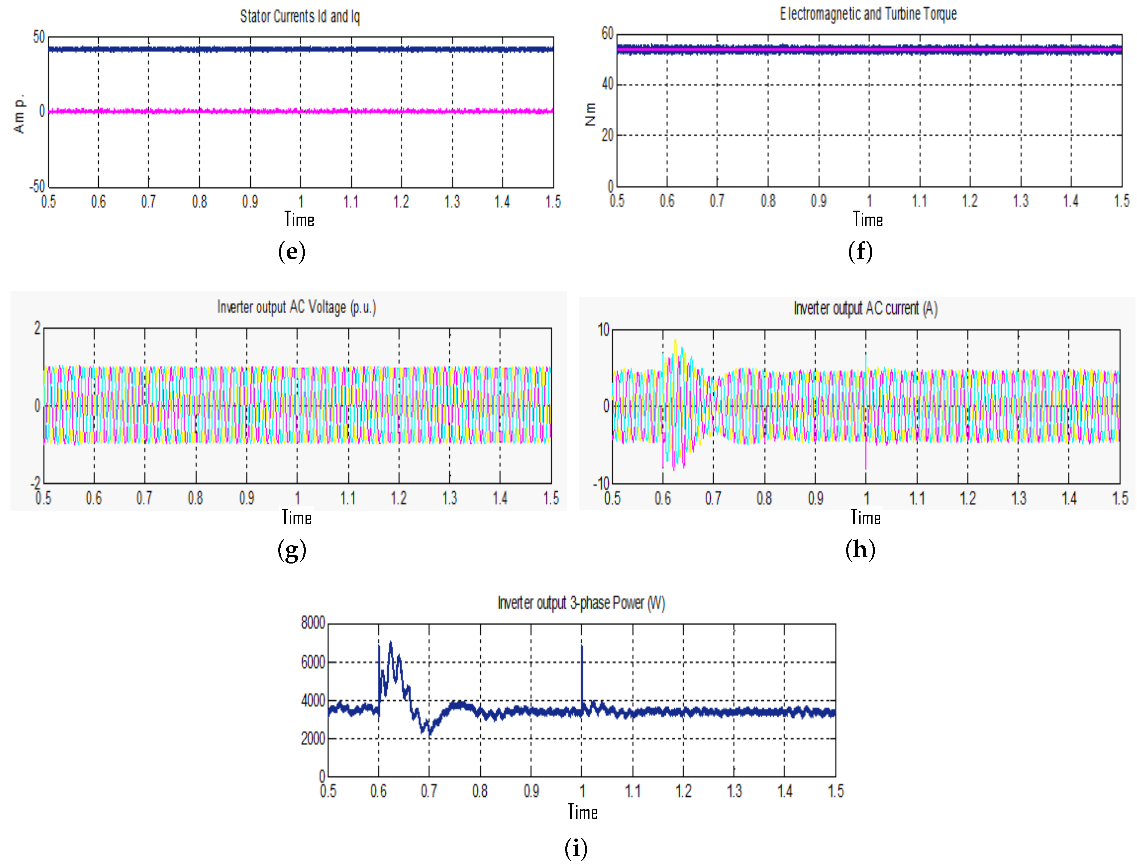 Energies 13 05809 g008b