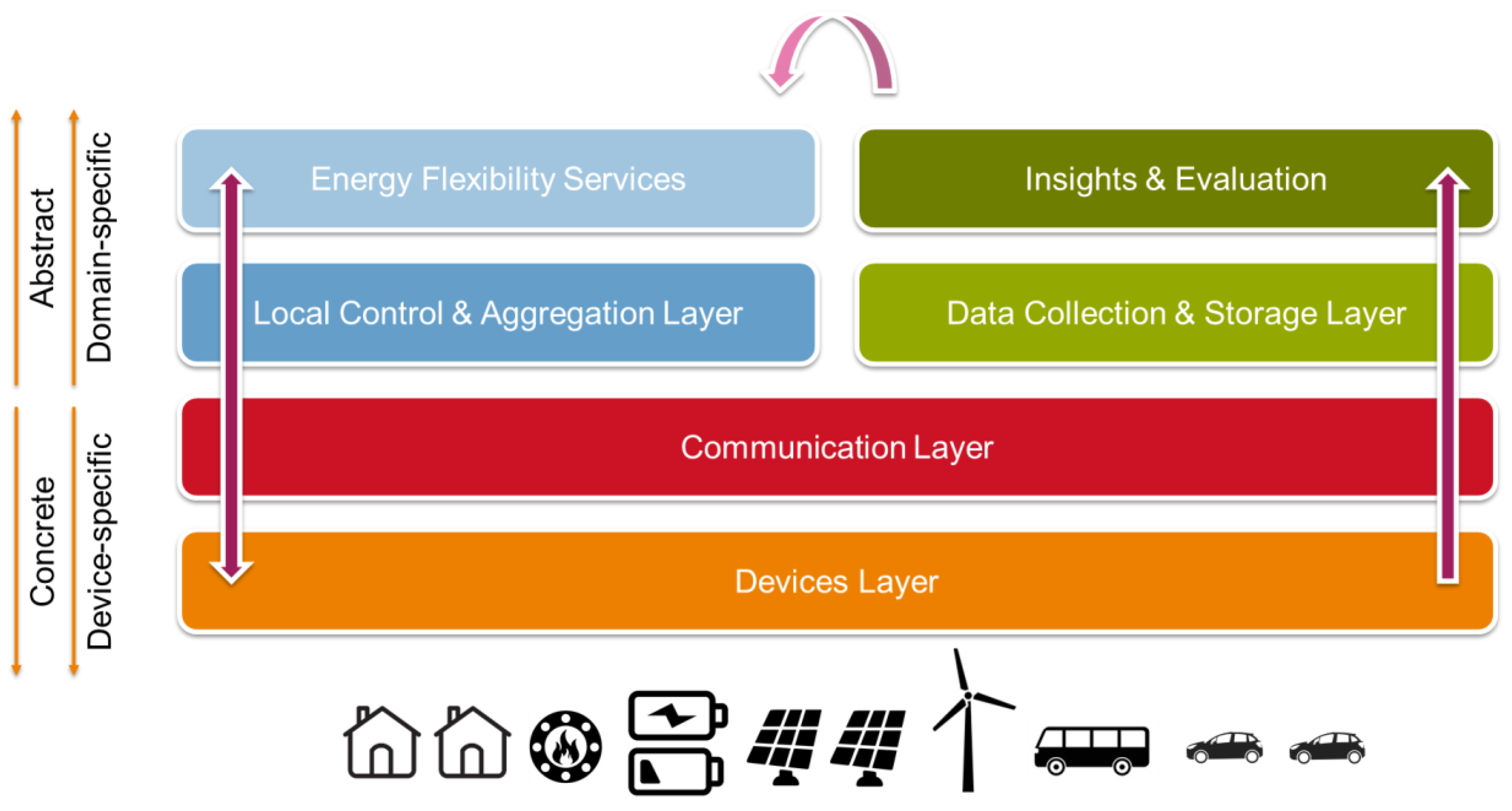 Energies 13 05811 g001