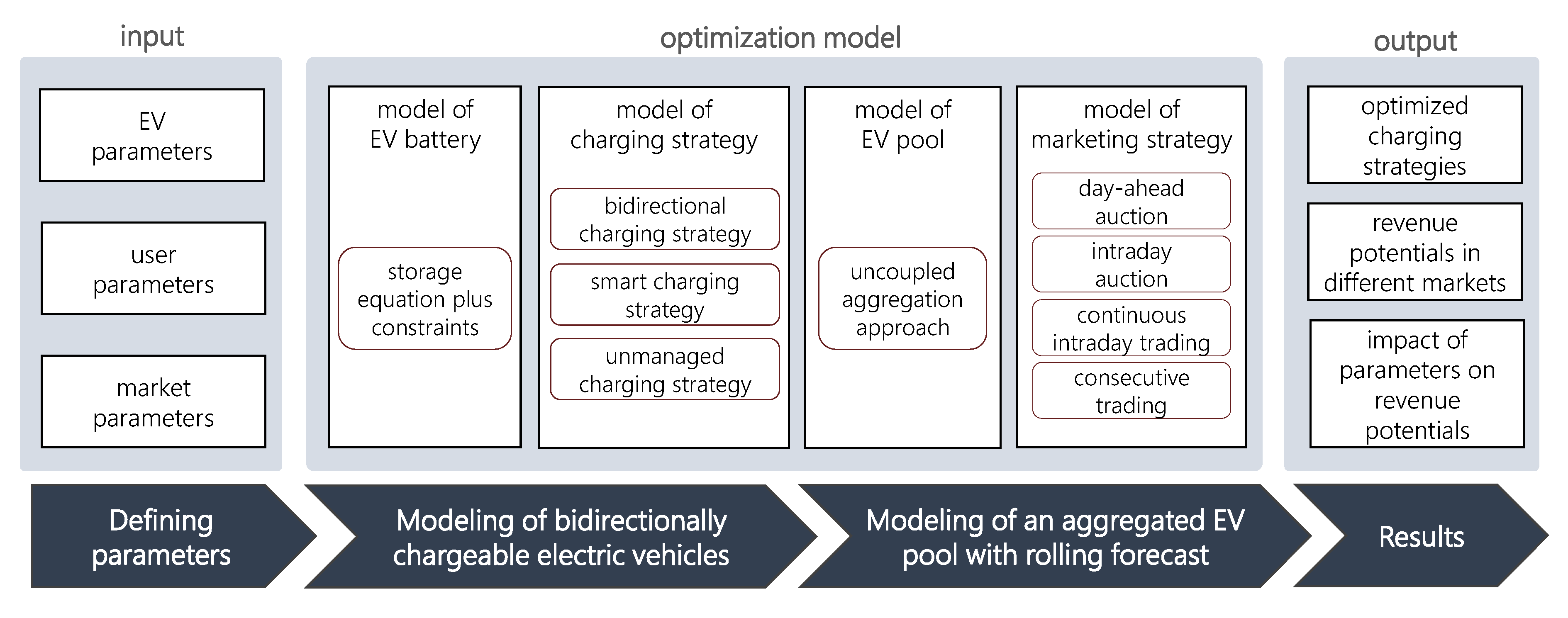 Energies 13 05812 g001