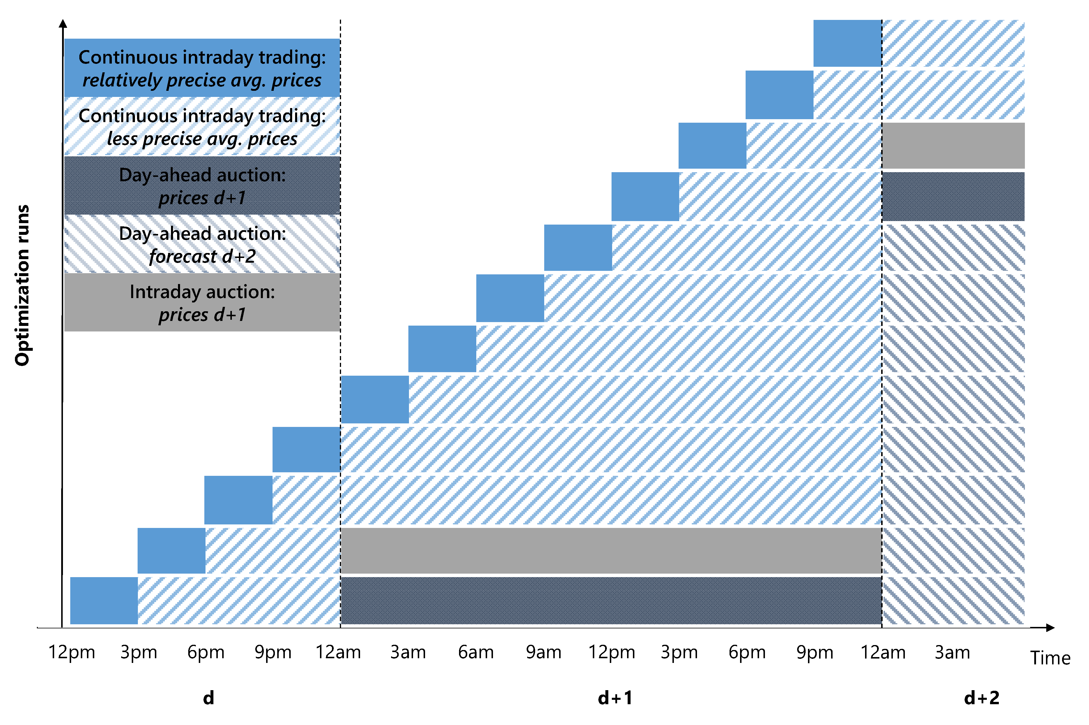Energies 13 05812 g002