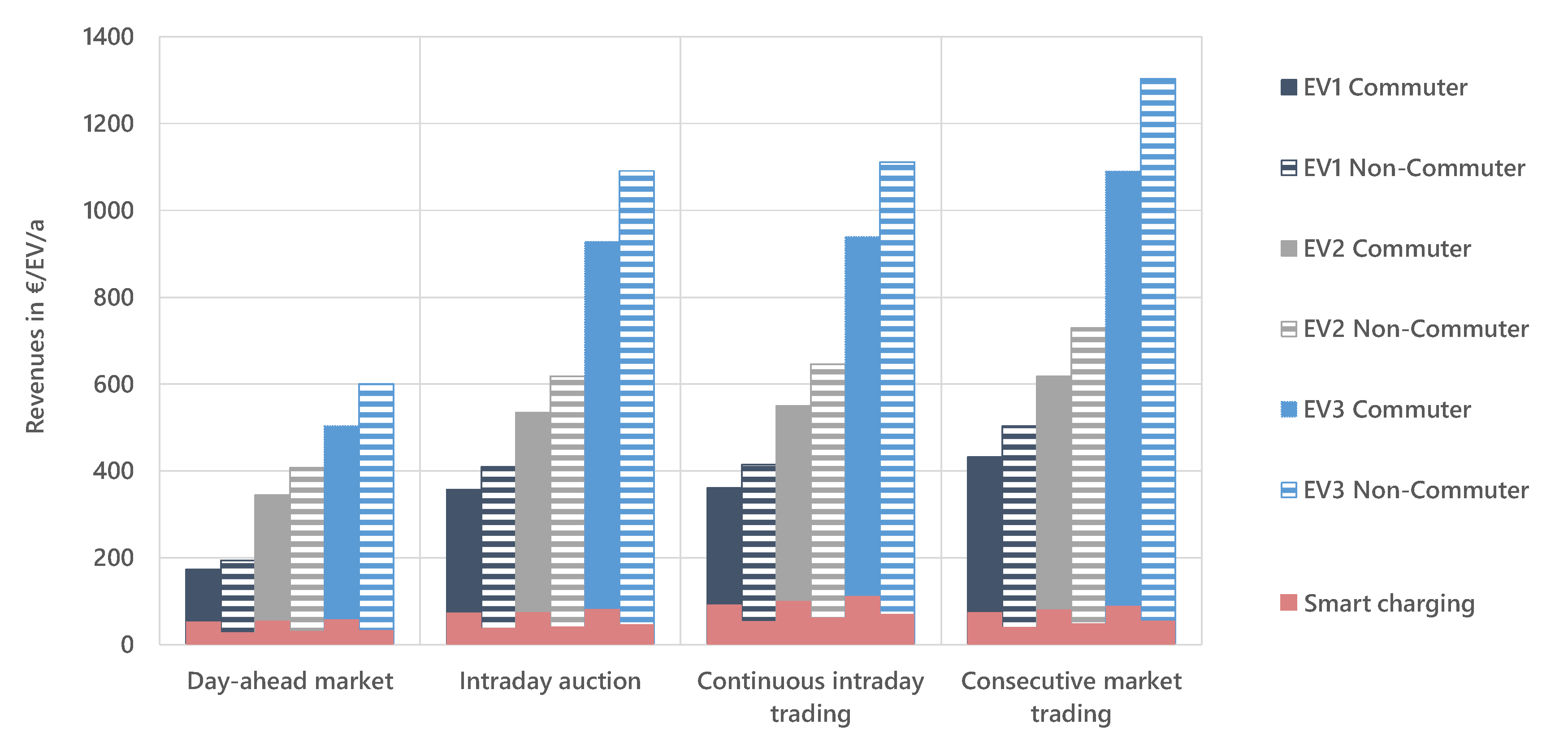 Energies 13 05812 g003