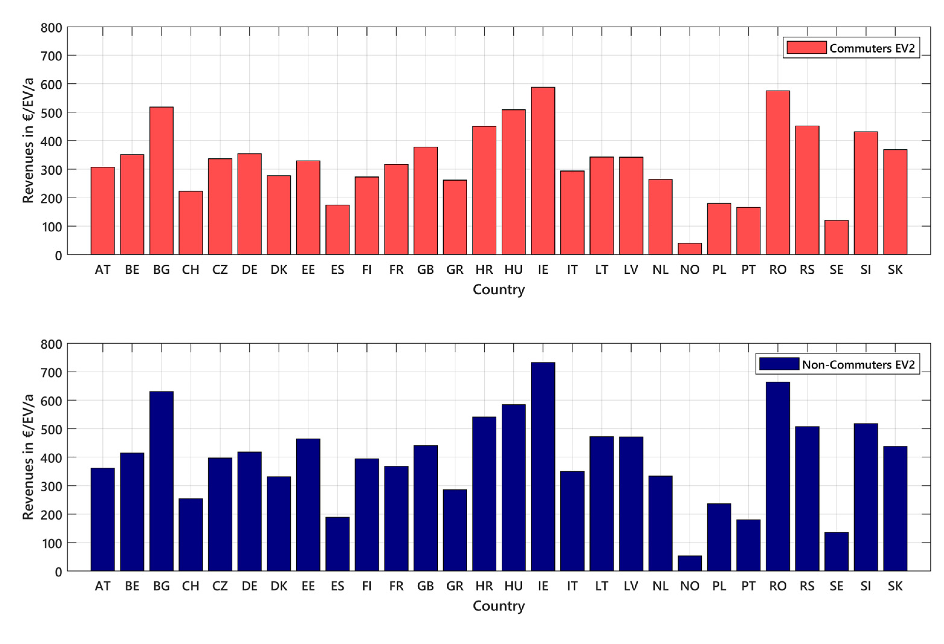 Energies 13 05812 g004