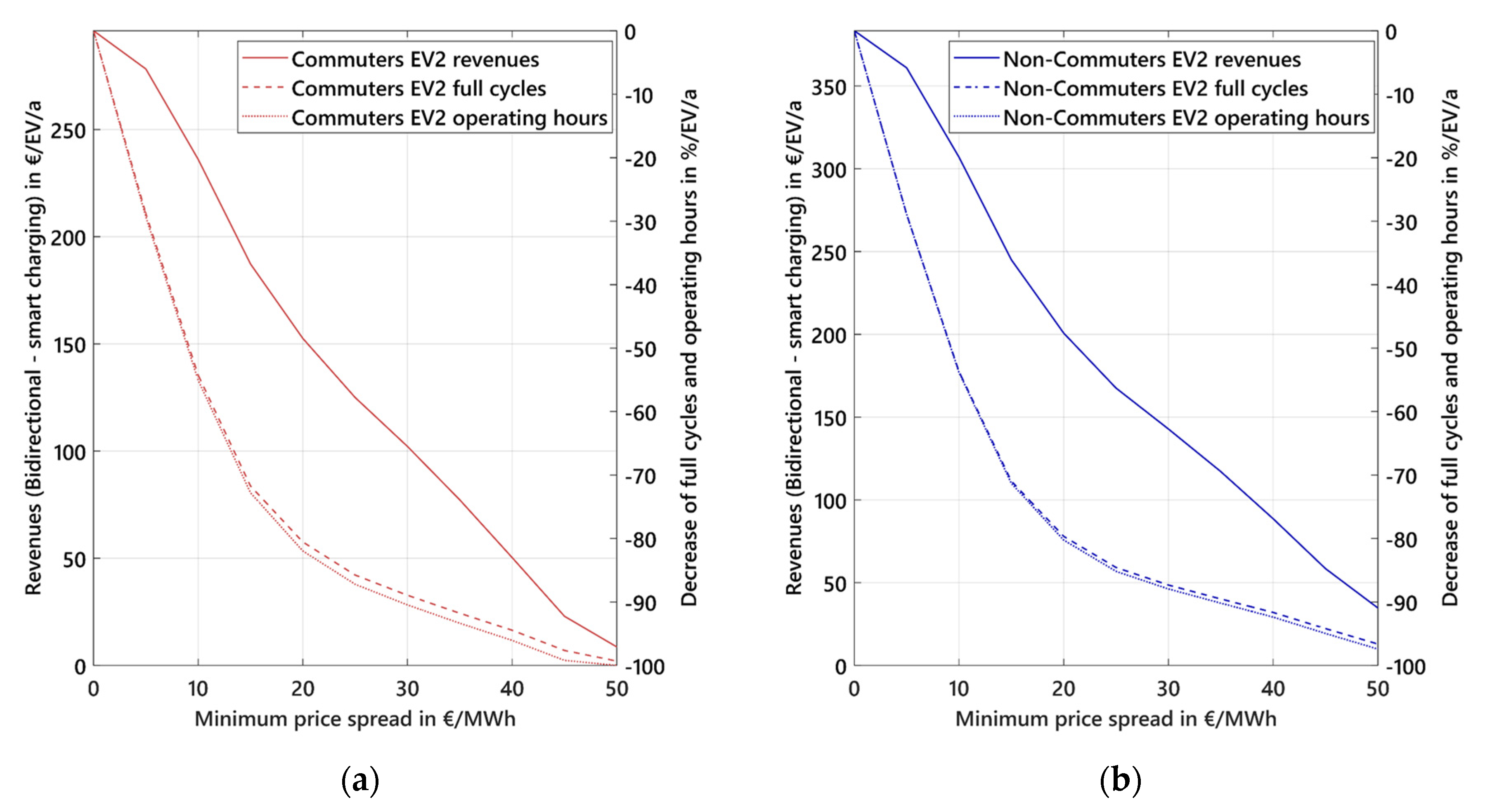 Energies 13 05812 g006