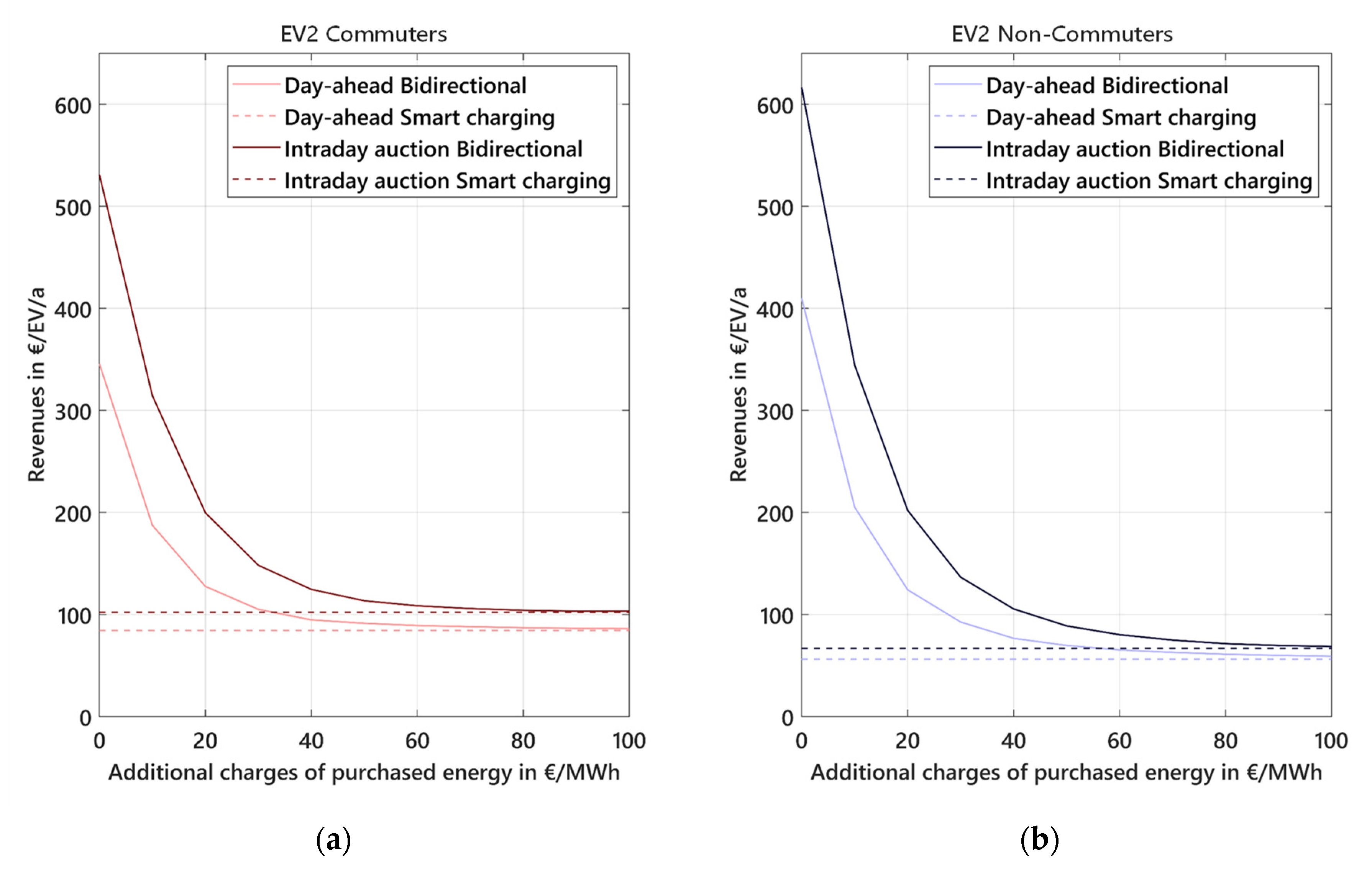 Energies 13 05812 g009