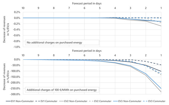 Energies 13 05812 g0a1