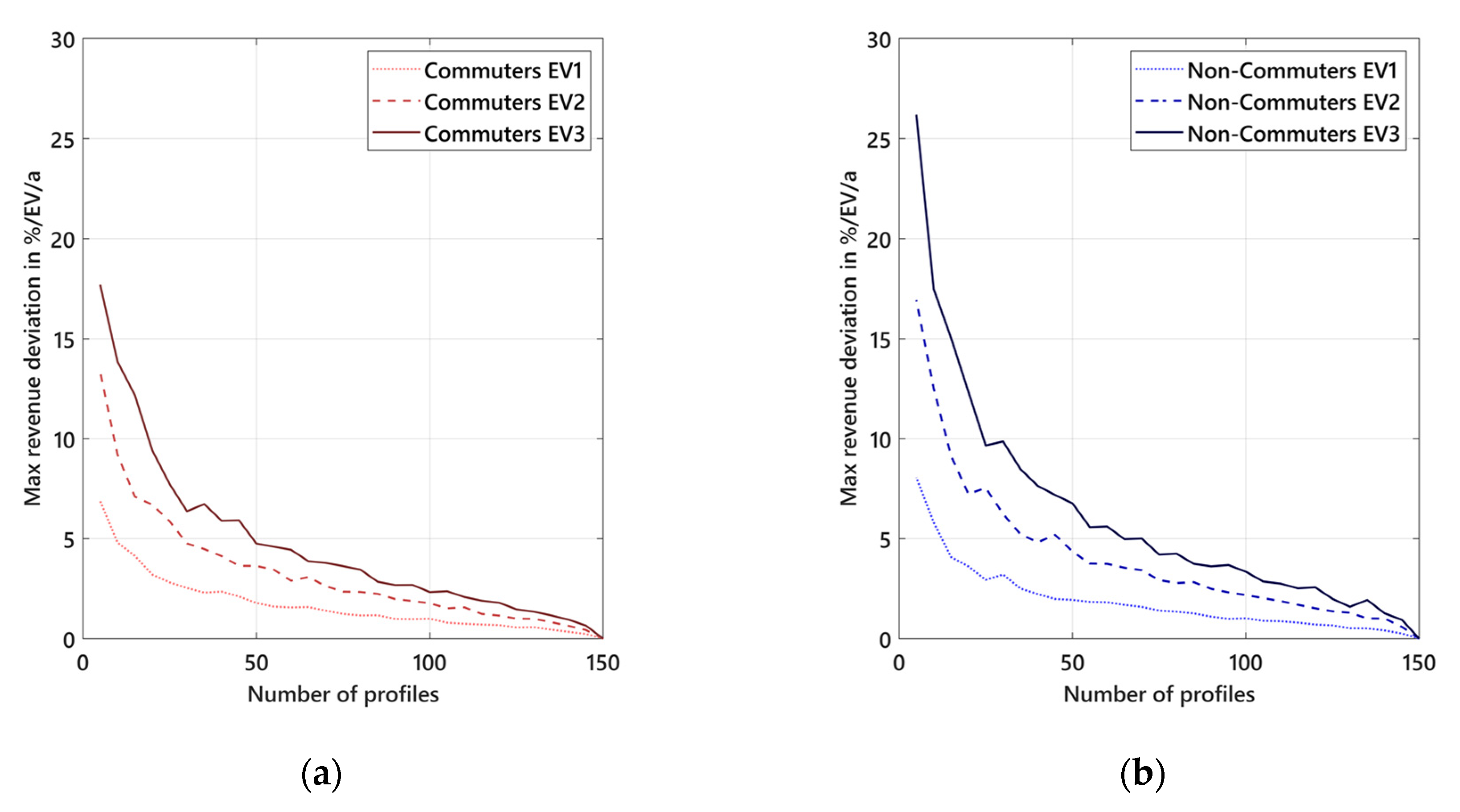 Energies 13 05812 g0a2