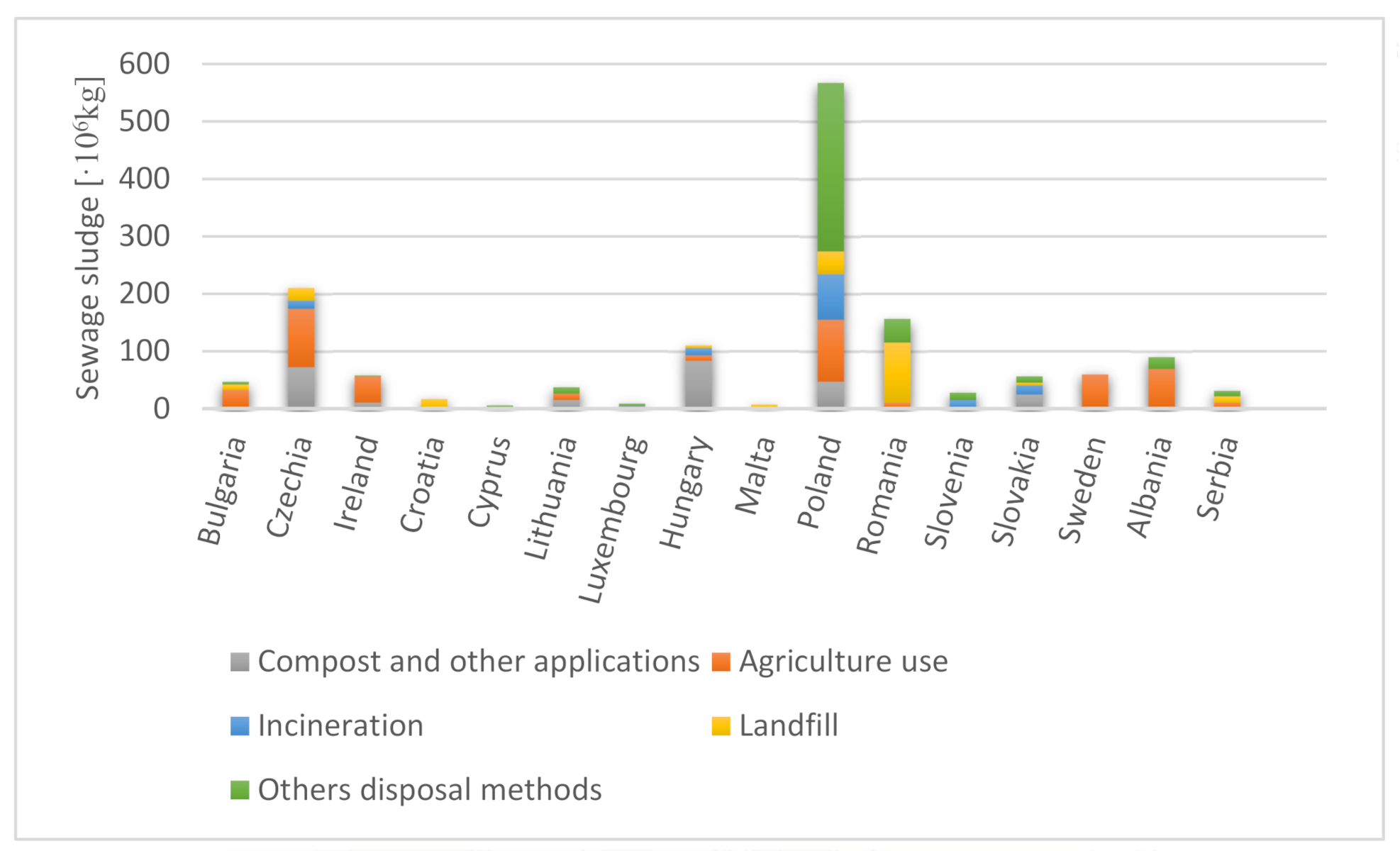 Energies 13 05813 g003
