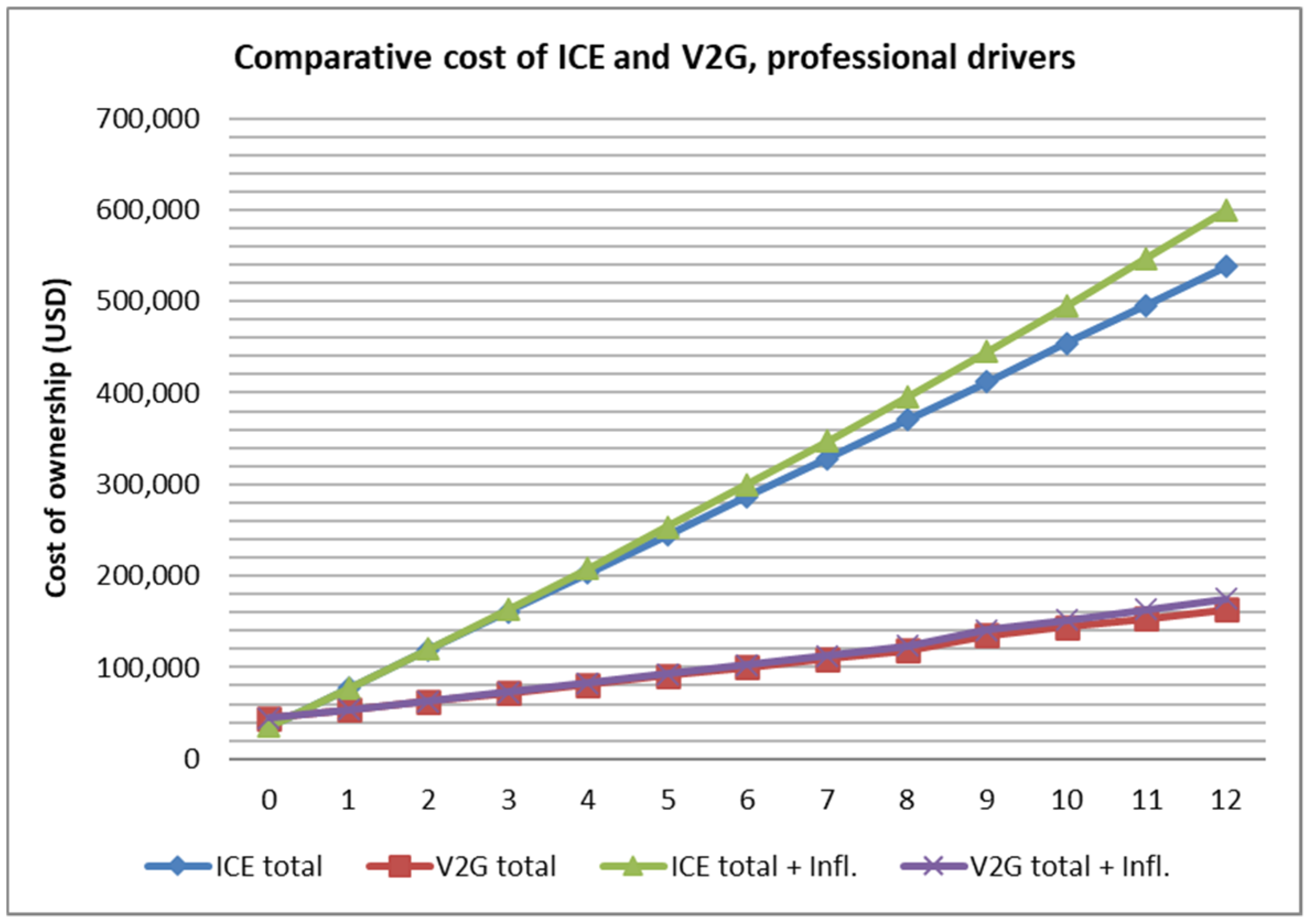 Energies 13 05814 g002