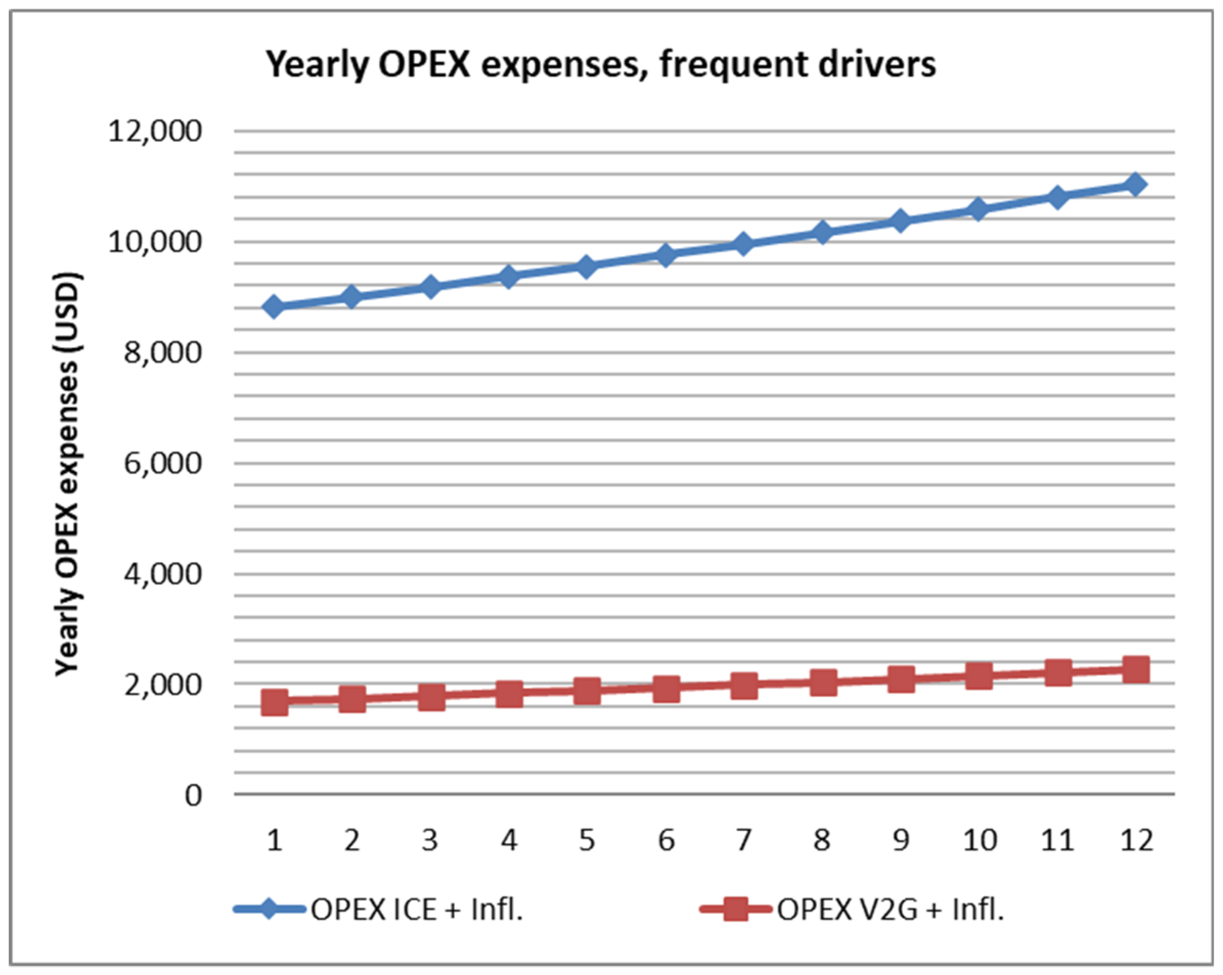 Energies 13 05814 g005a