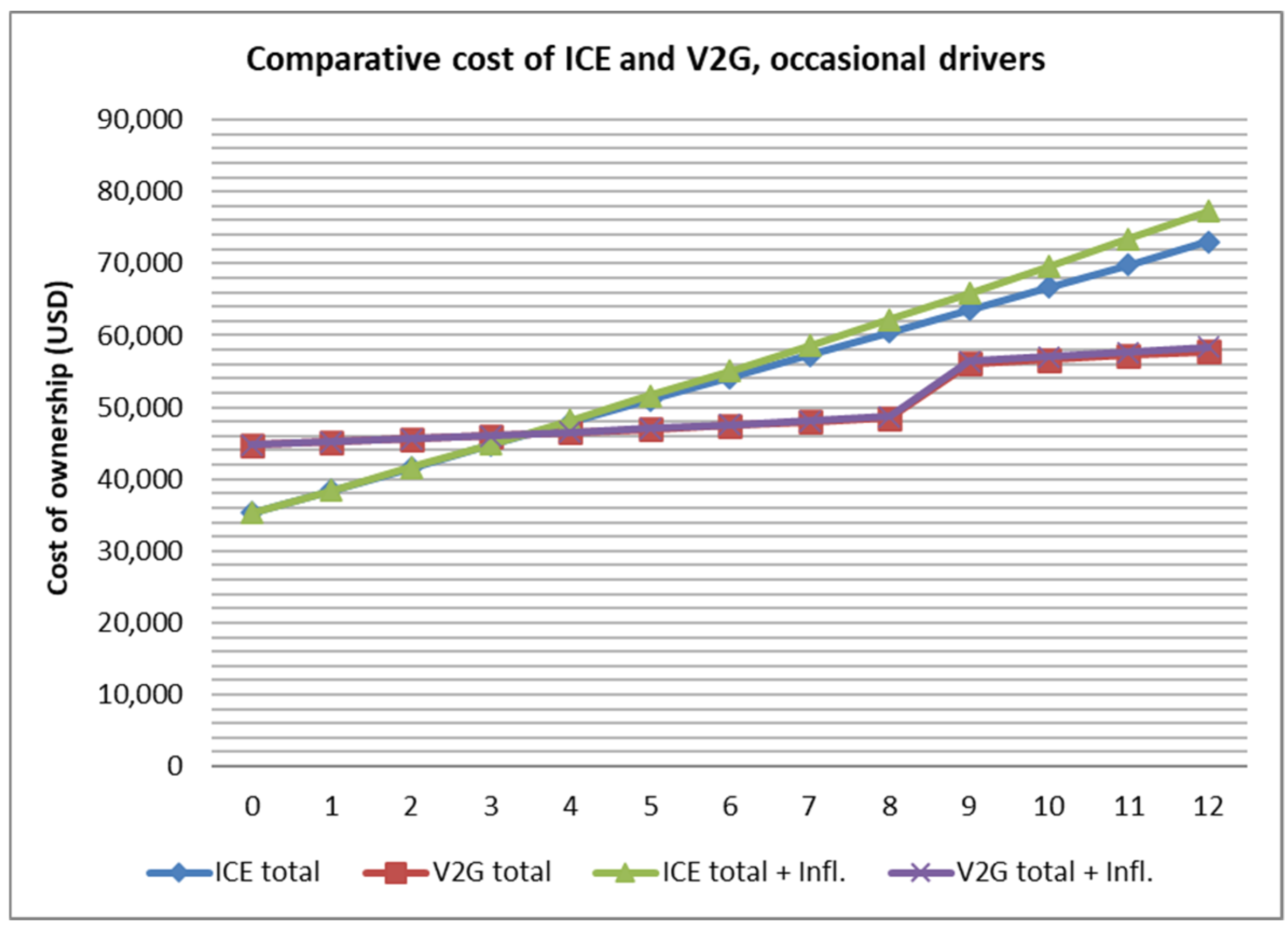 Energies 13 05814 g006