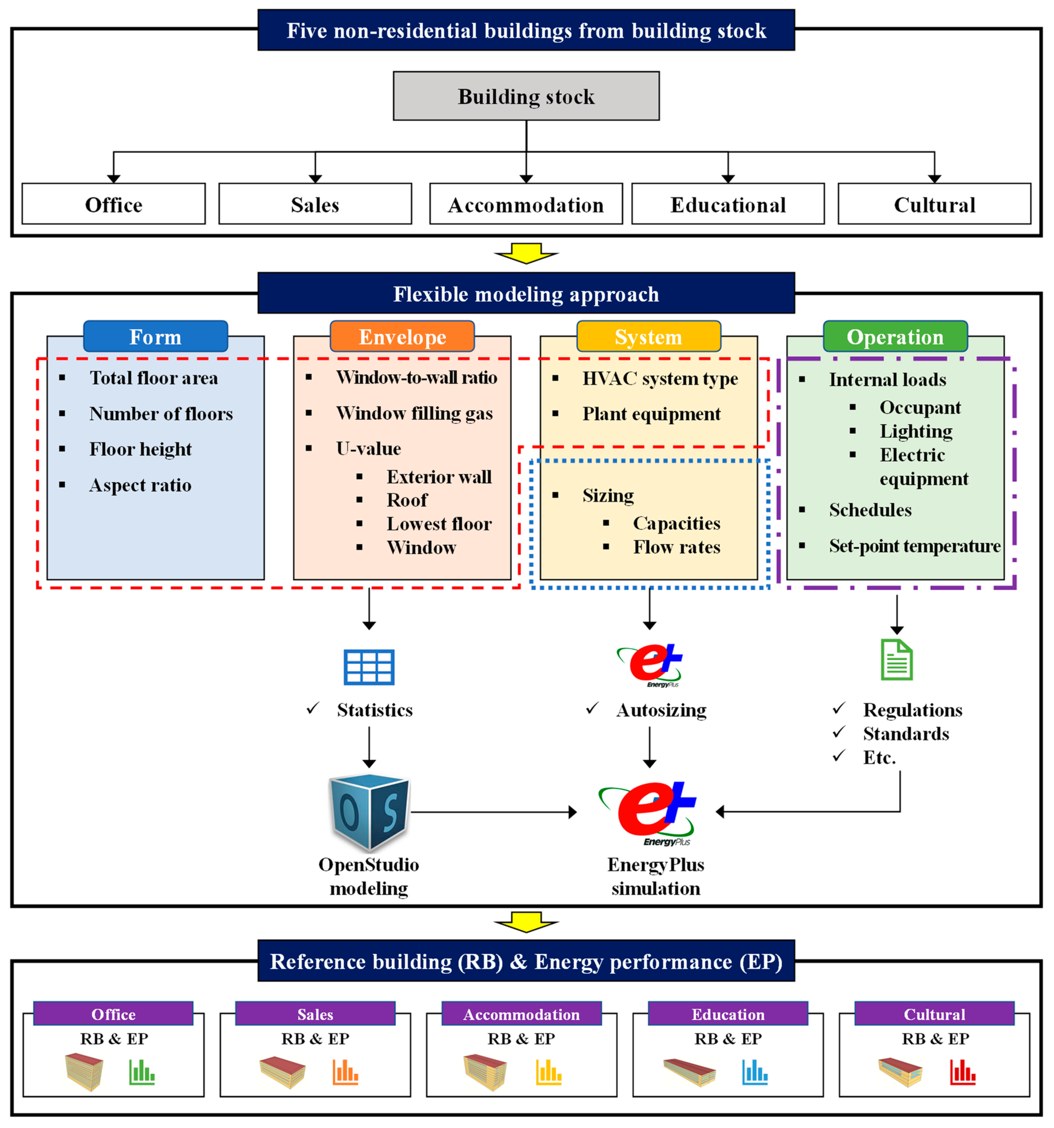 Energies 13 05815 g001
