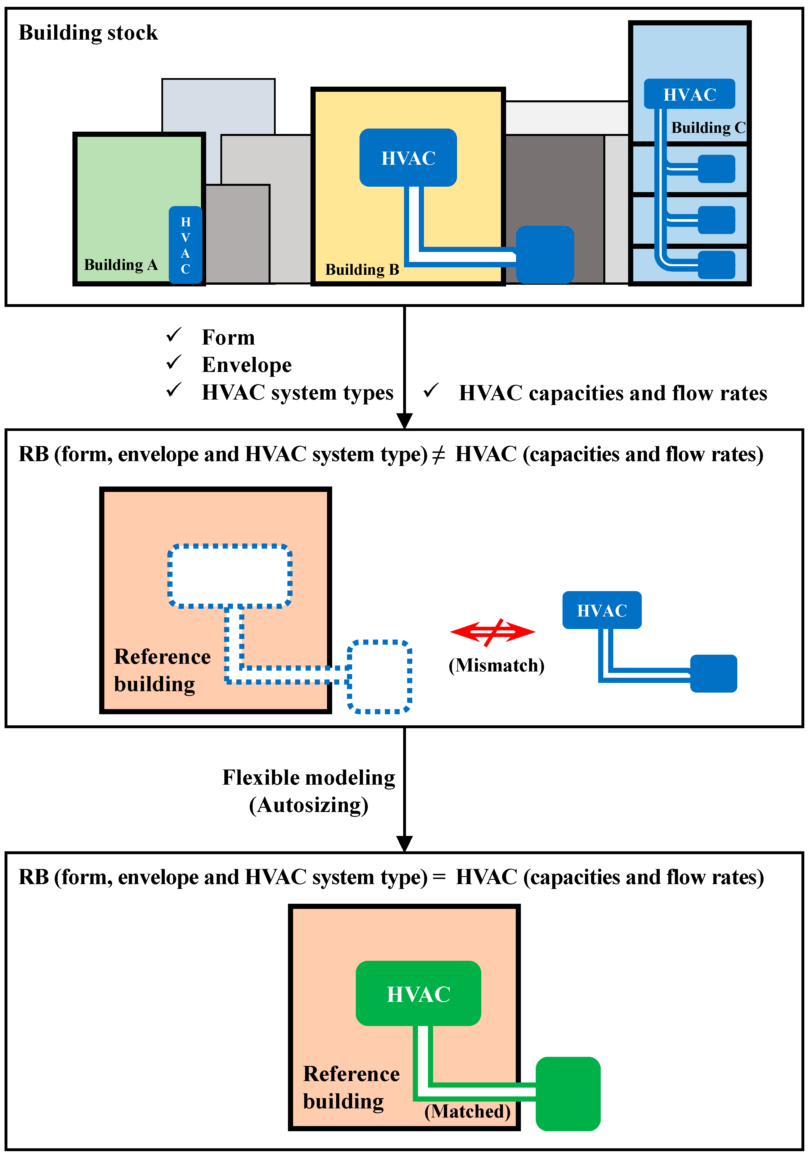 Energies 13 05815 g002