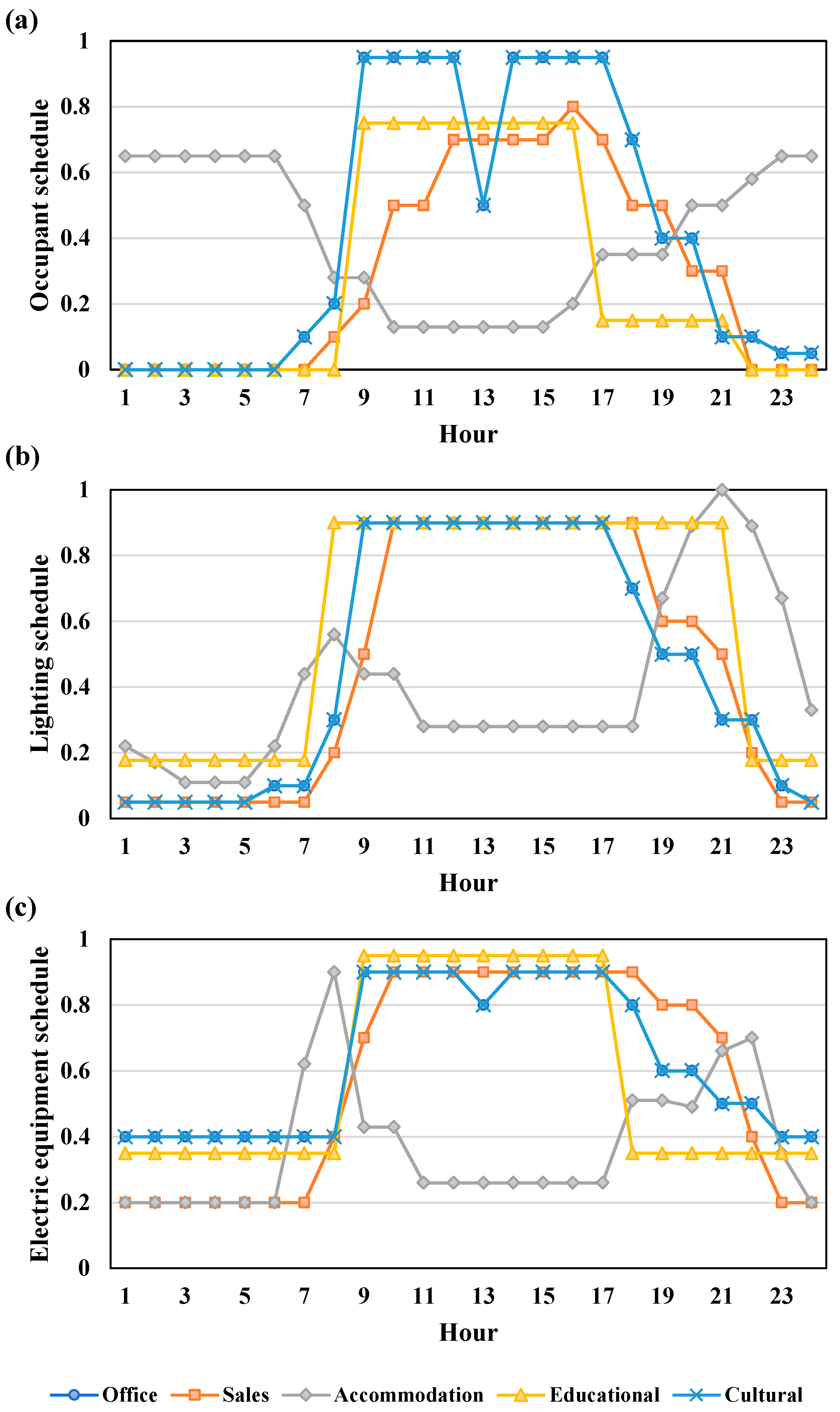 Energies 13 05815 g004