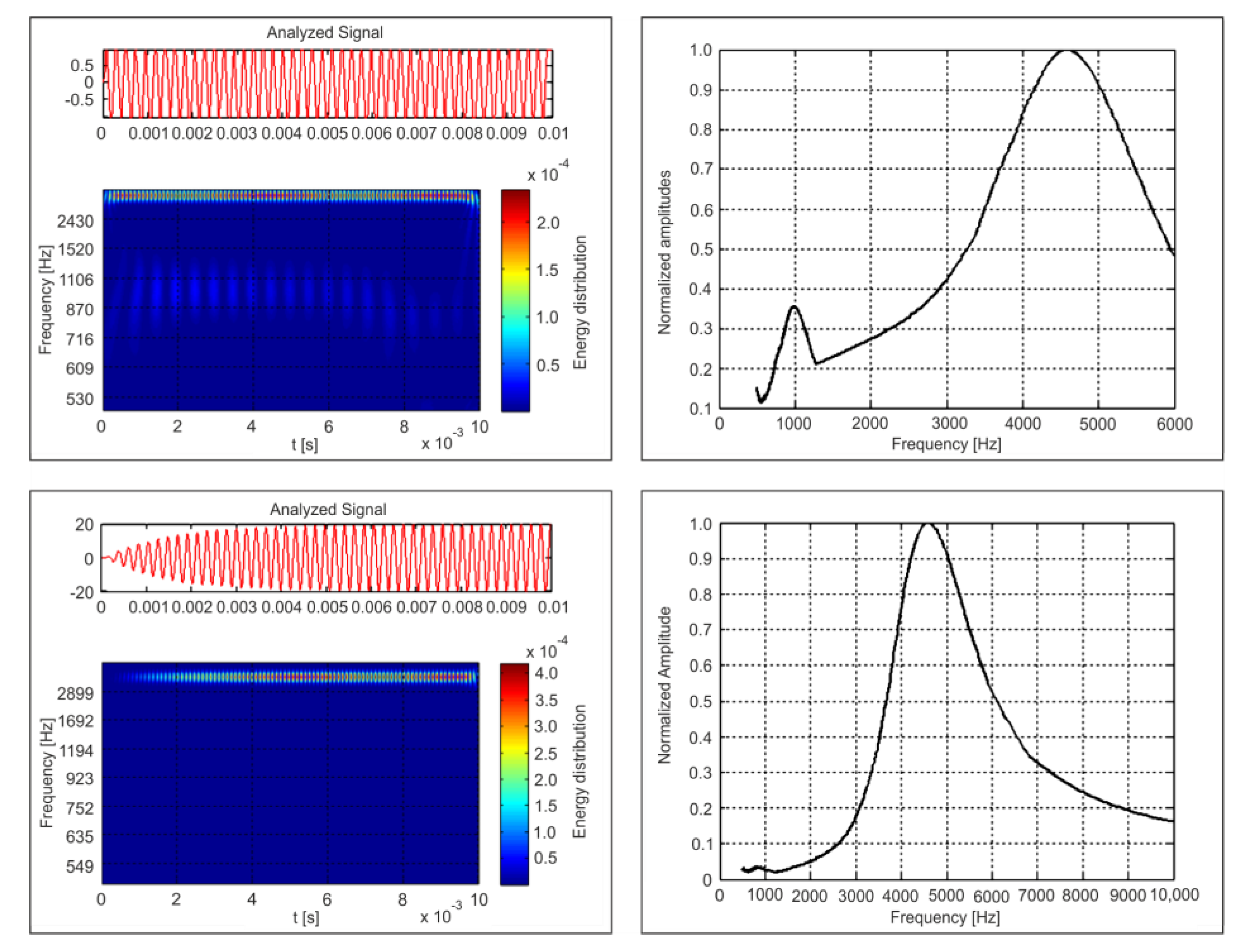 Energies 13 05816 g014