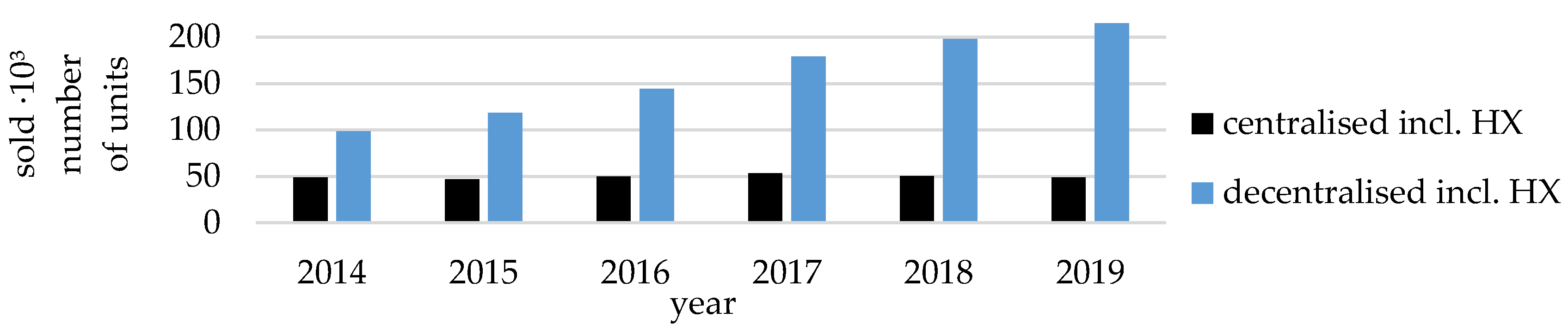 Energies 13 05817 g001