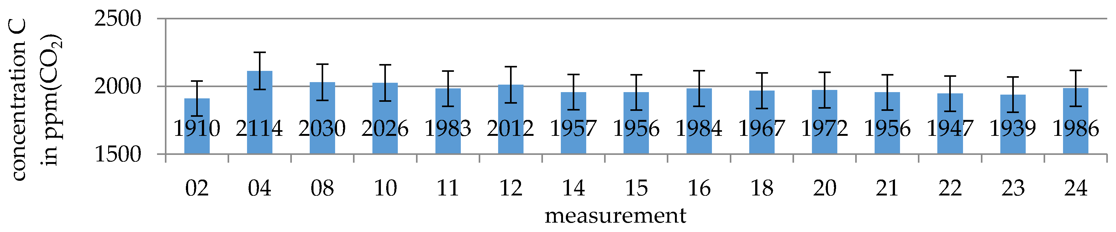 Energies 13 05817 g003