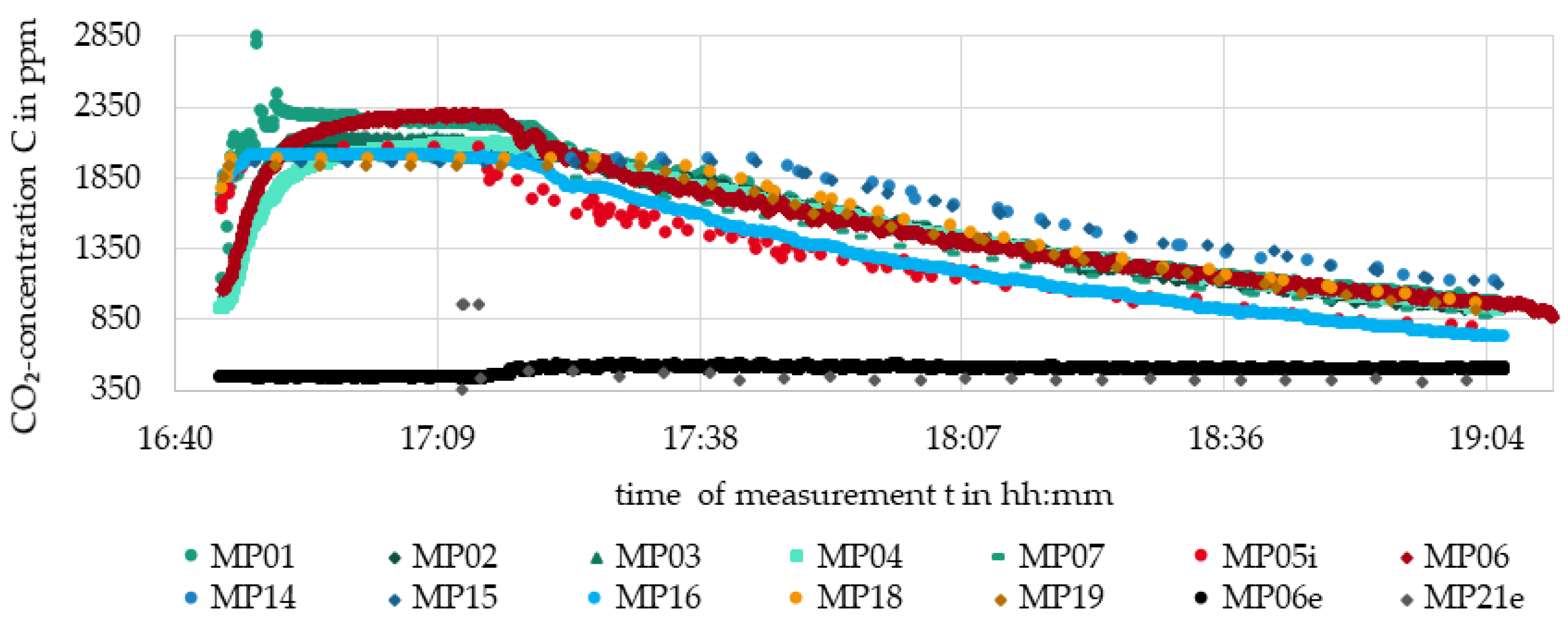 Energies 13 05817 g005