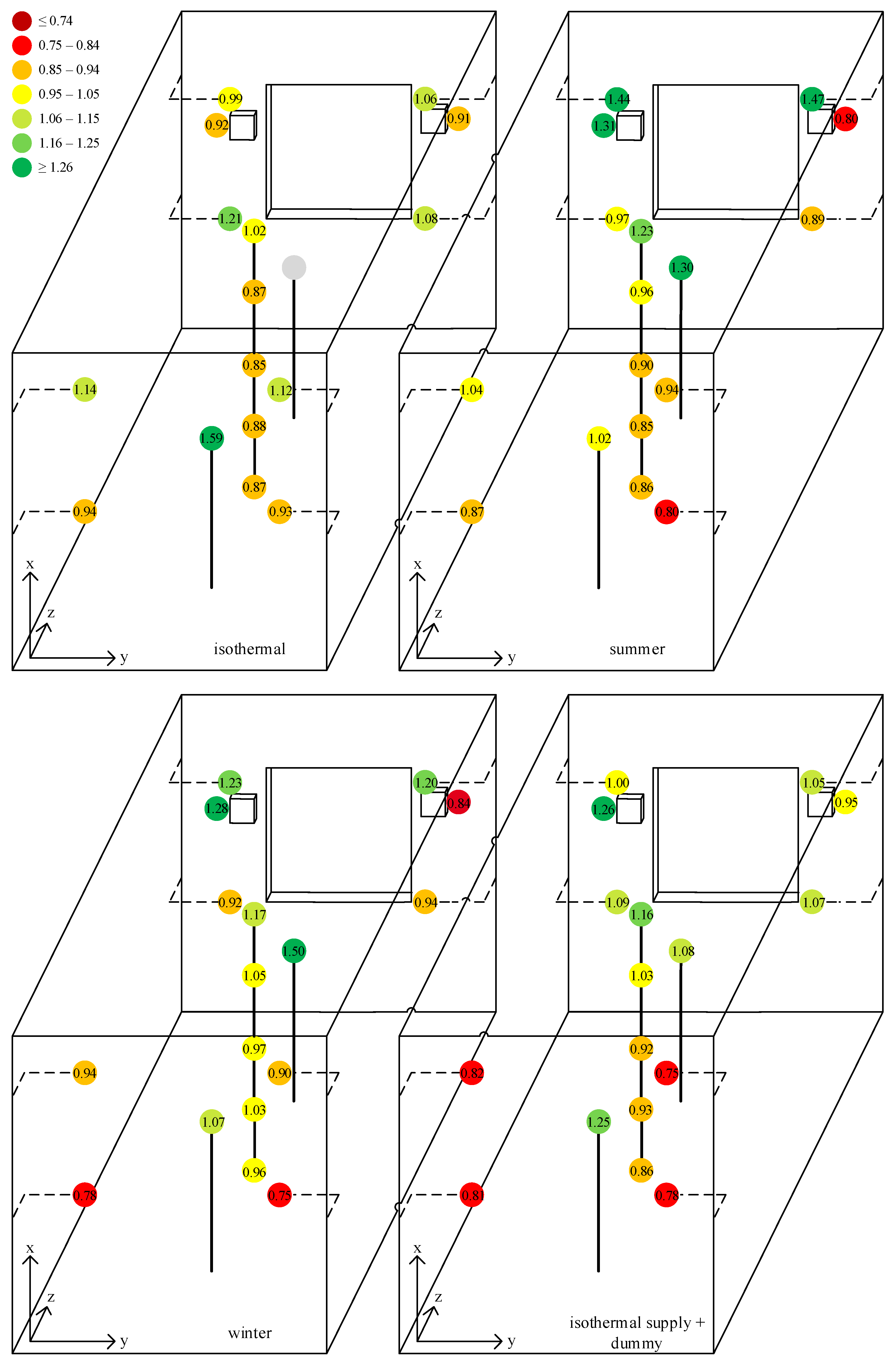 Energies 13 05817 g007