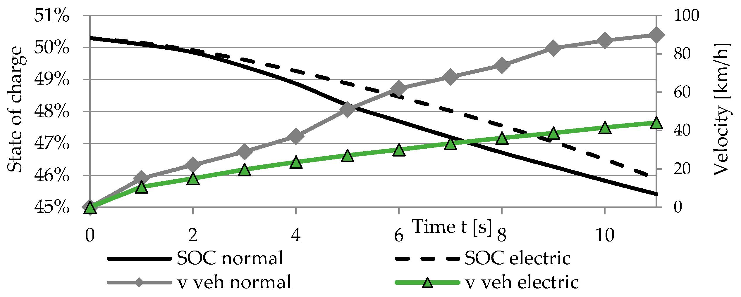 Energies 13 05818 g004
