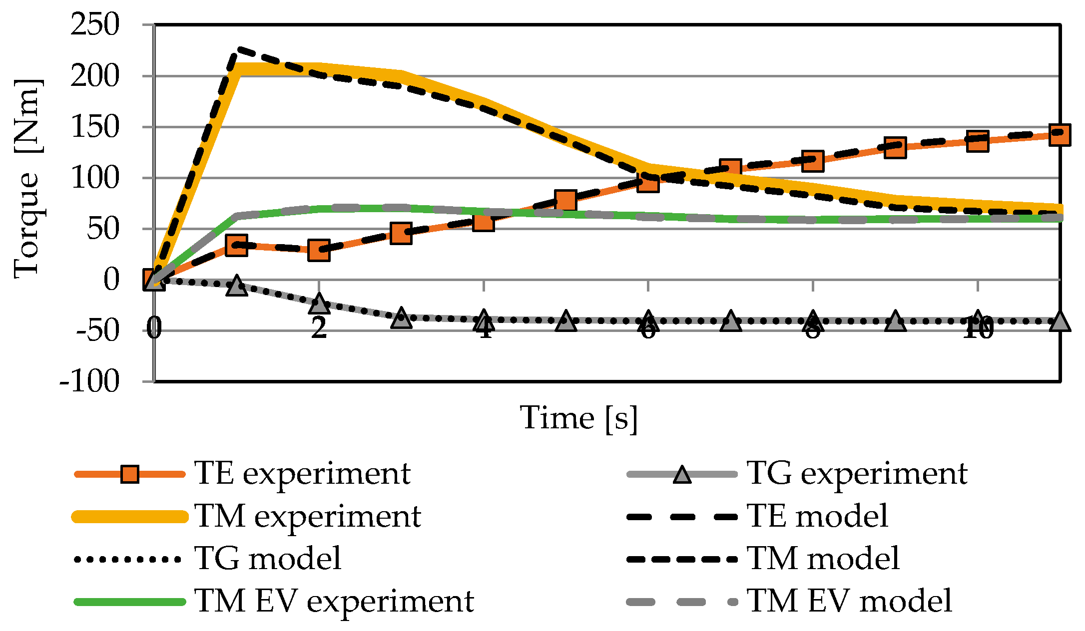 Energies 13 05818 g005