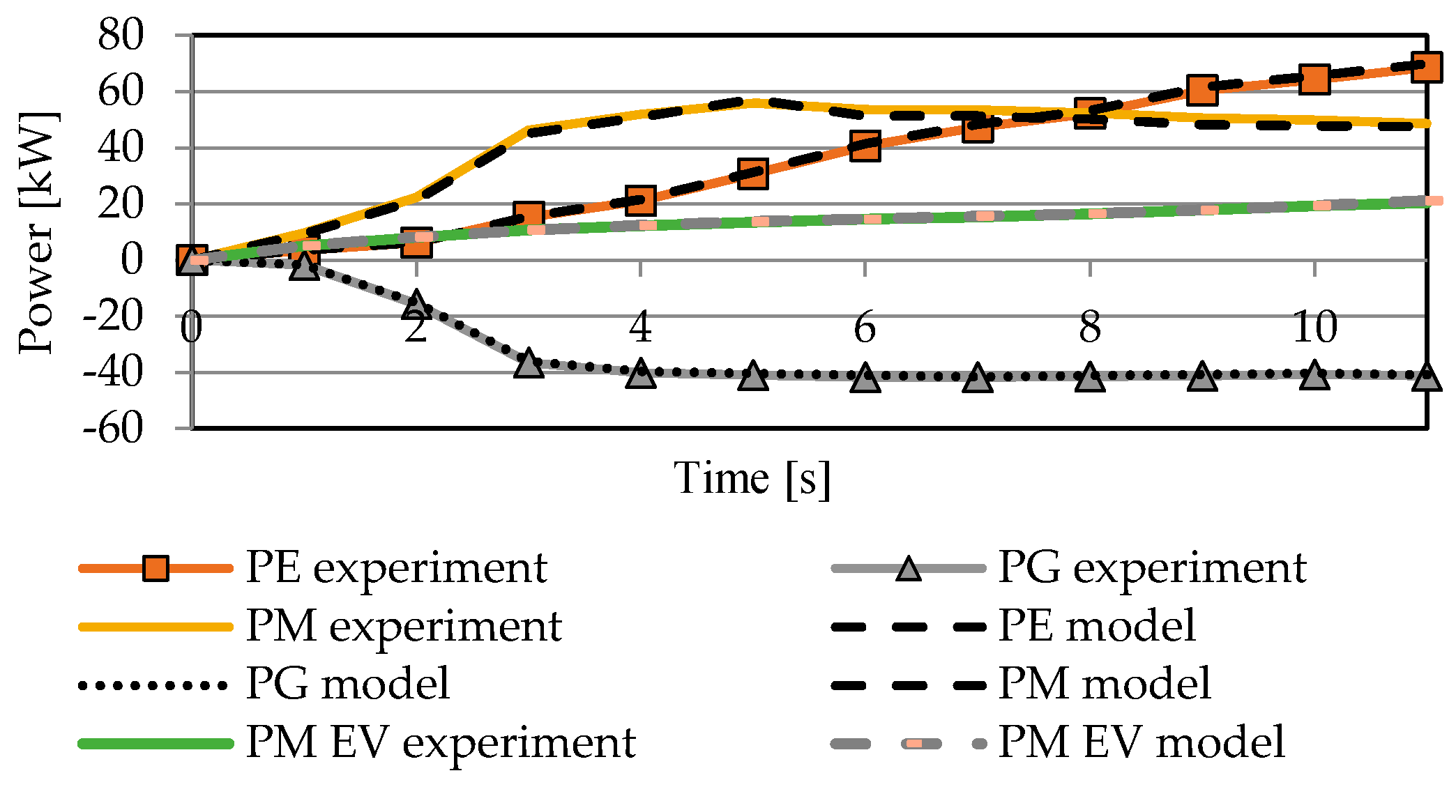 Energies 13 05818 g007