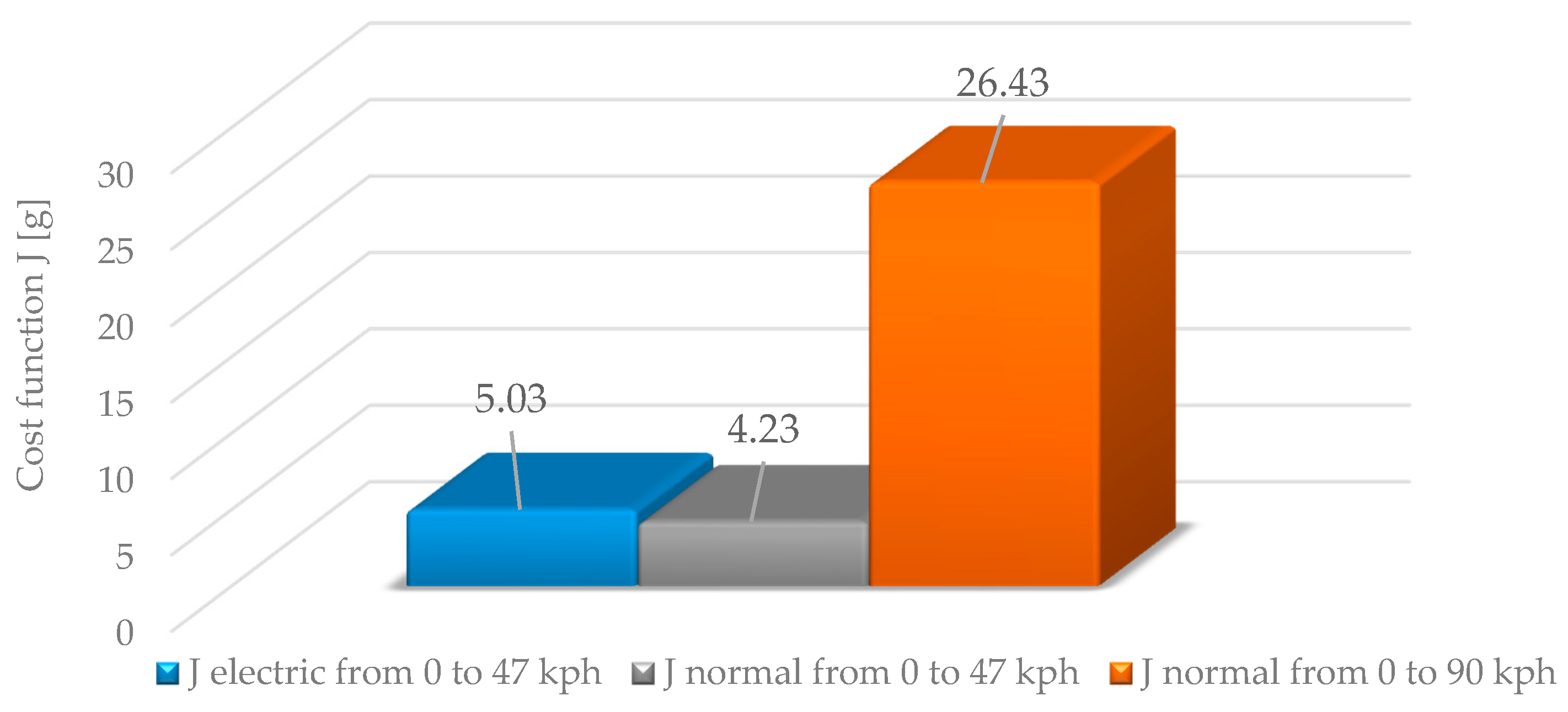 Energies 13 05818 g008