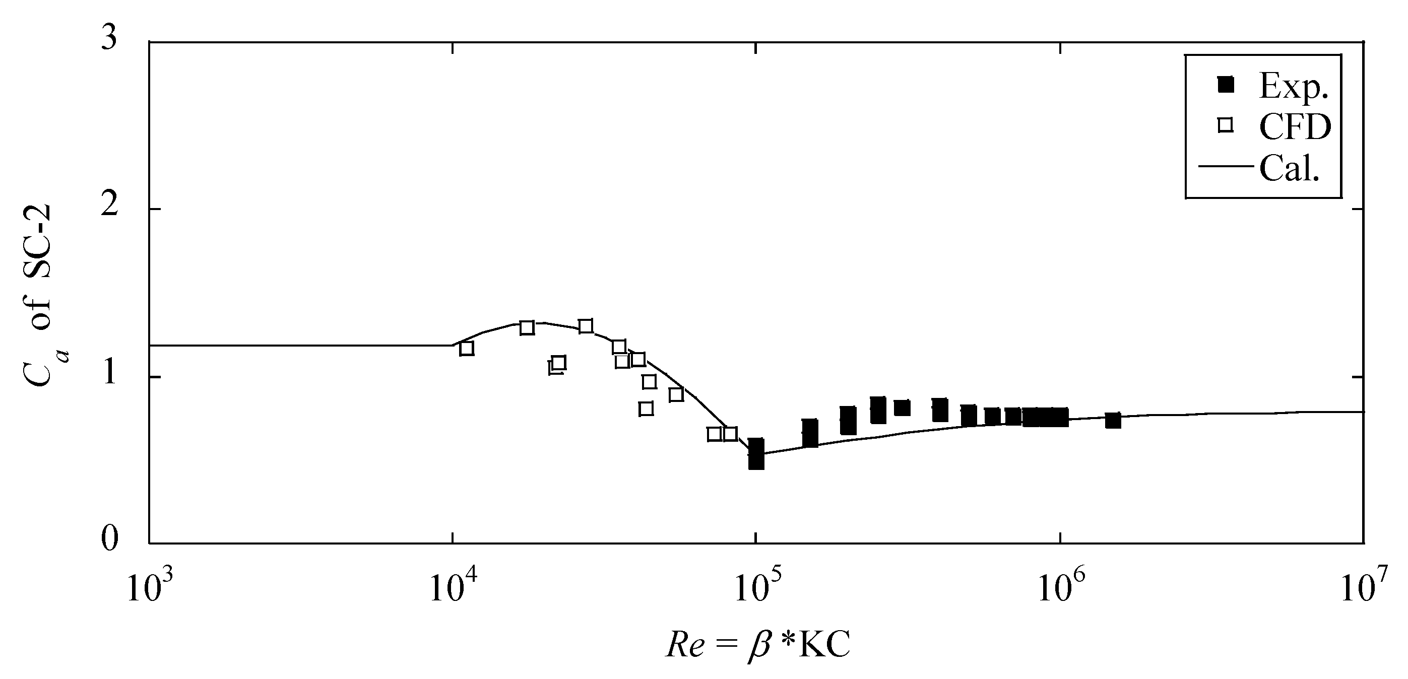 Energies 13 05820 g002
