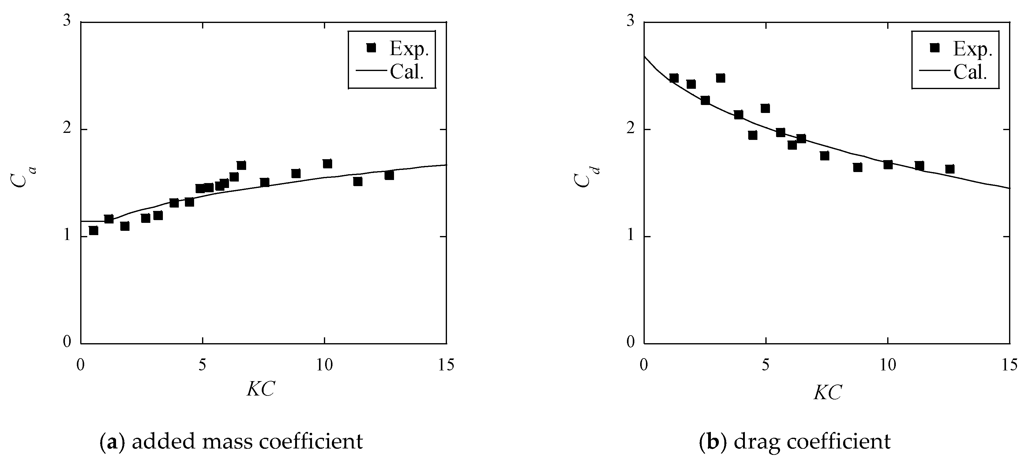 Energies 13 05820 g004
