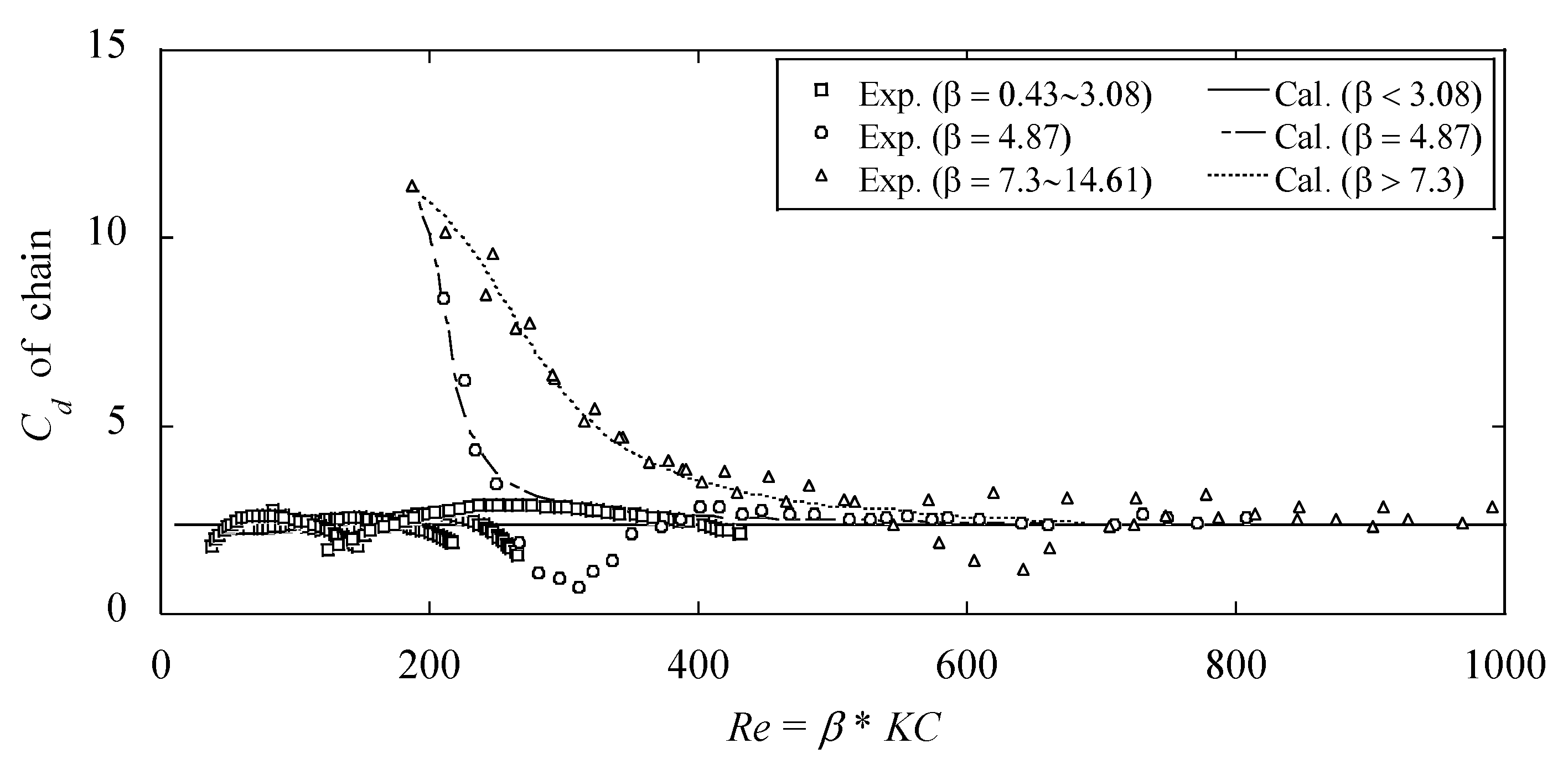 Energies 13 05820 g005
