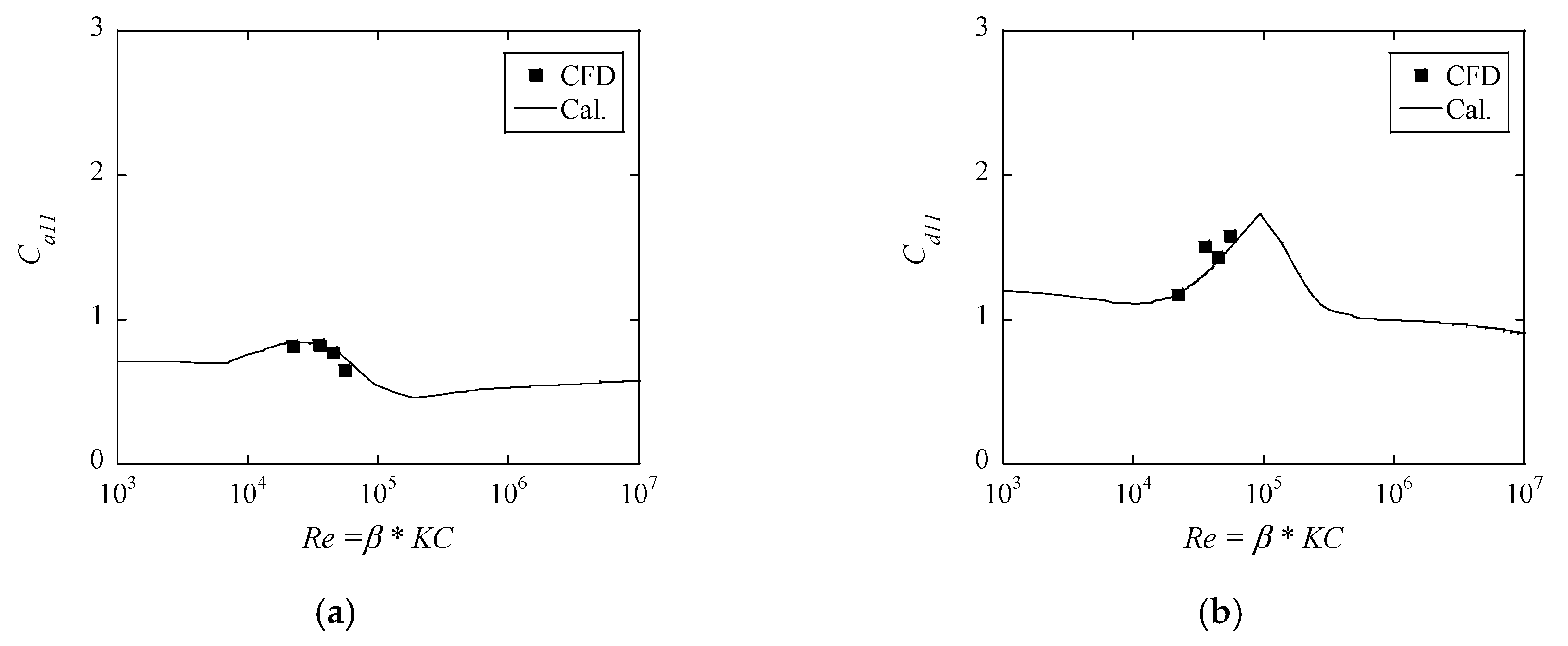 Energies 13 05820 g007a