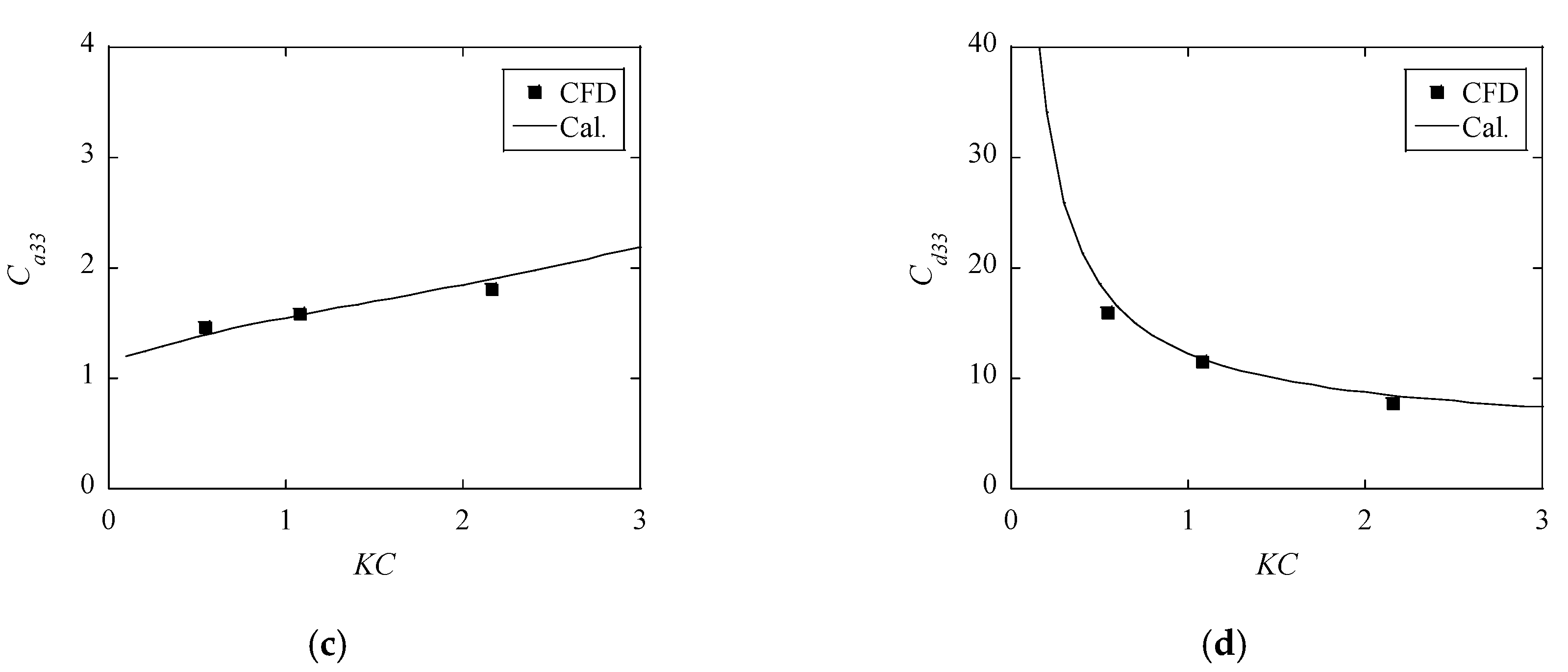 Energies 13 05820 g007b