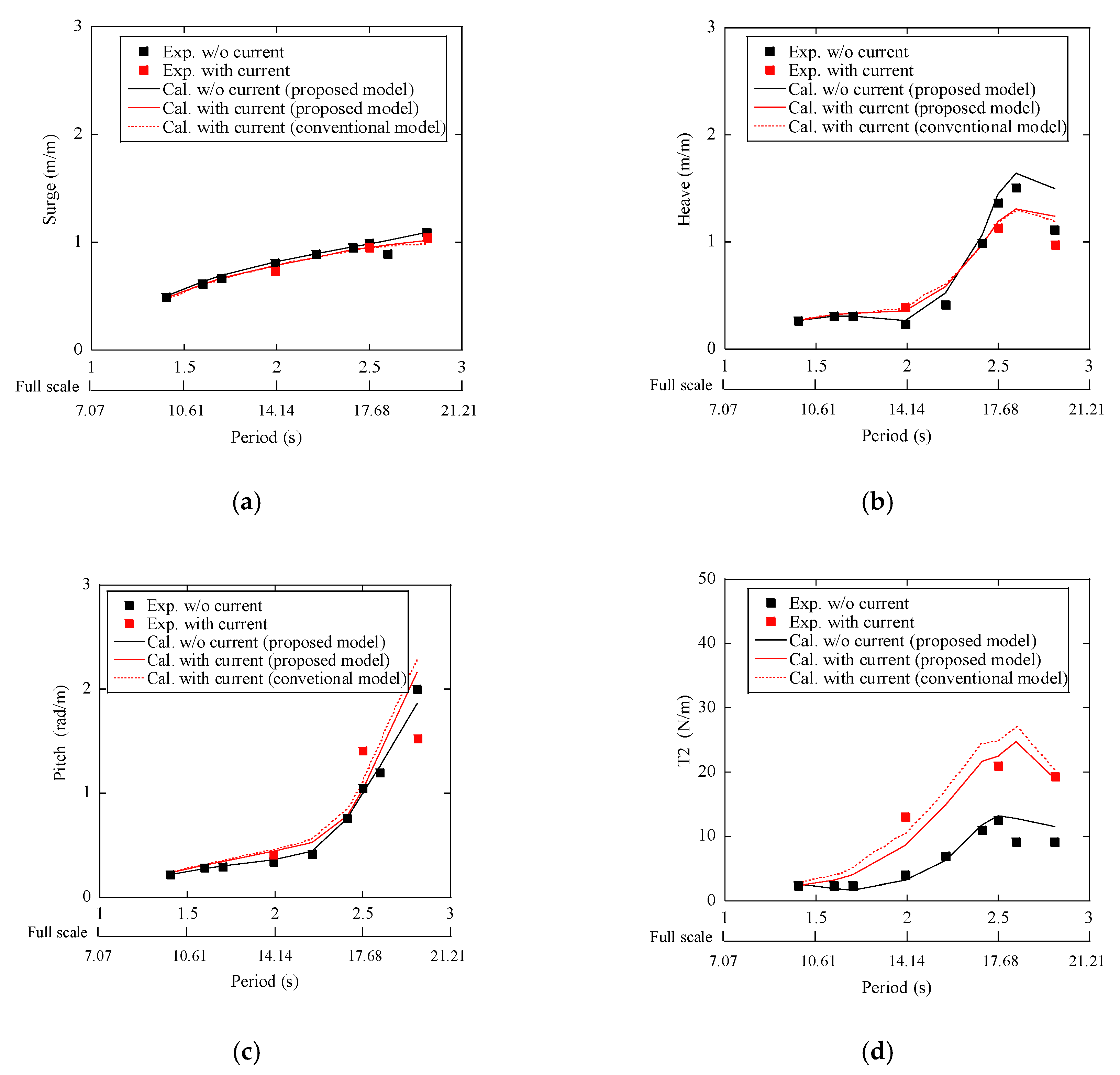 Energies 13 05820 g012