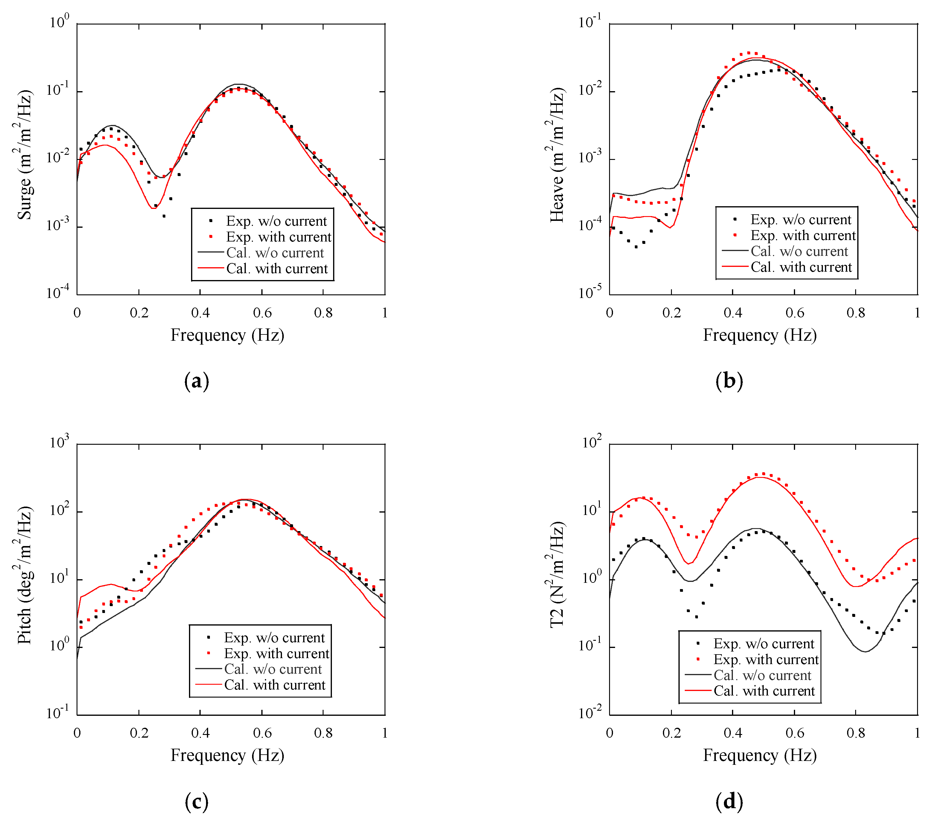 Energies 13 05820 g014