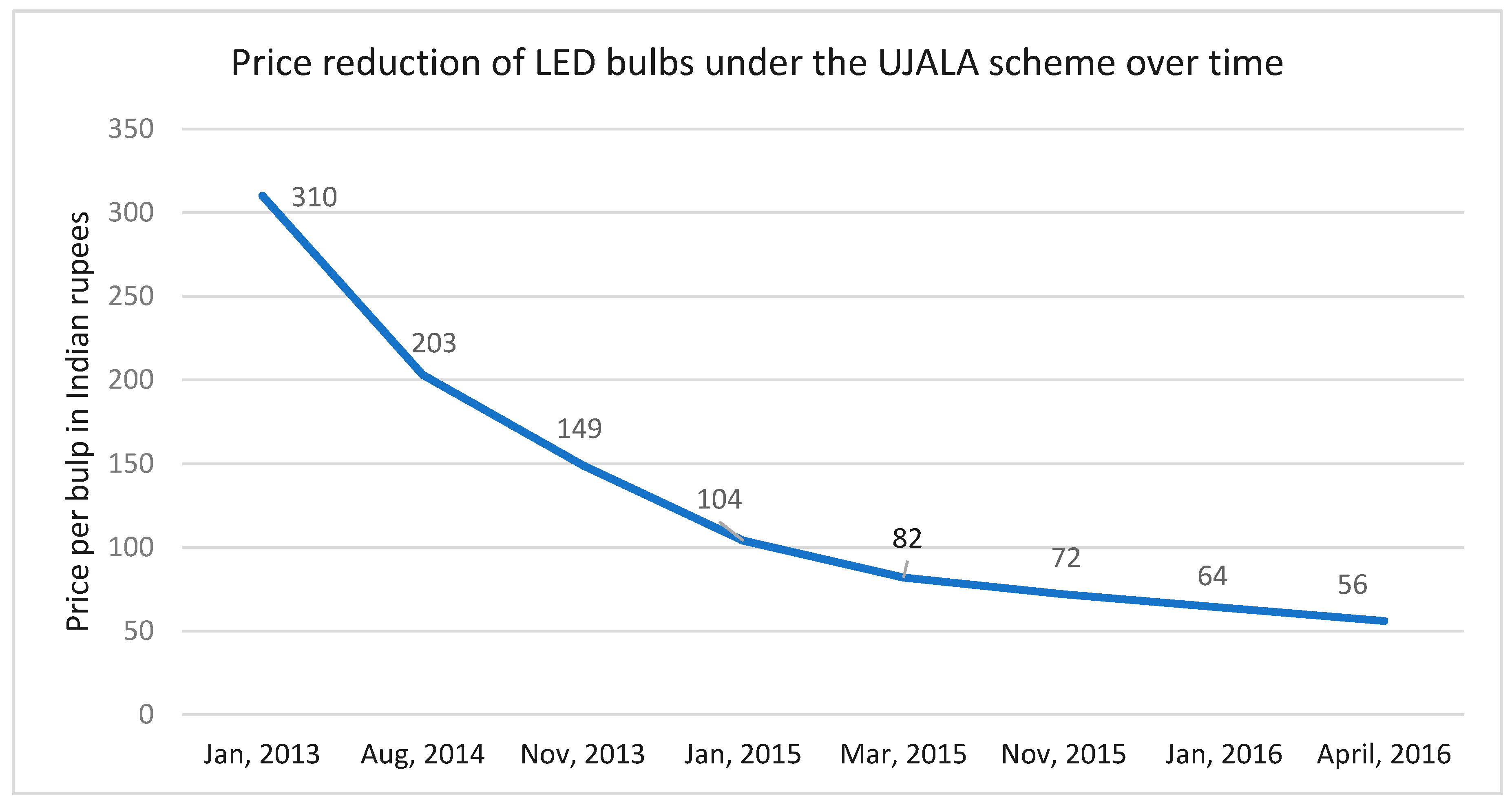 Energies 13 05821 g001