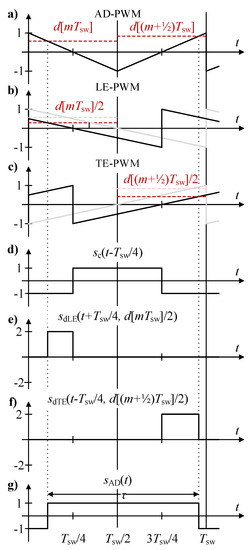 Energies 13 05823 g0a1