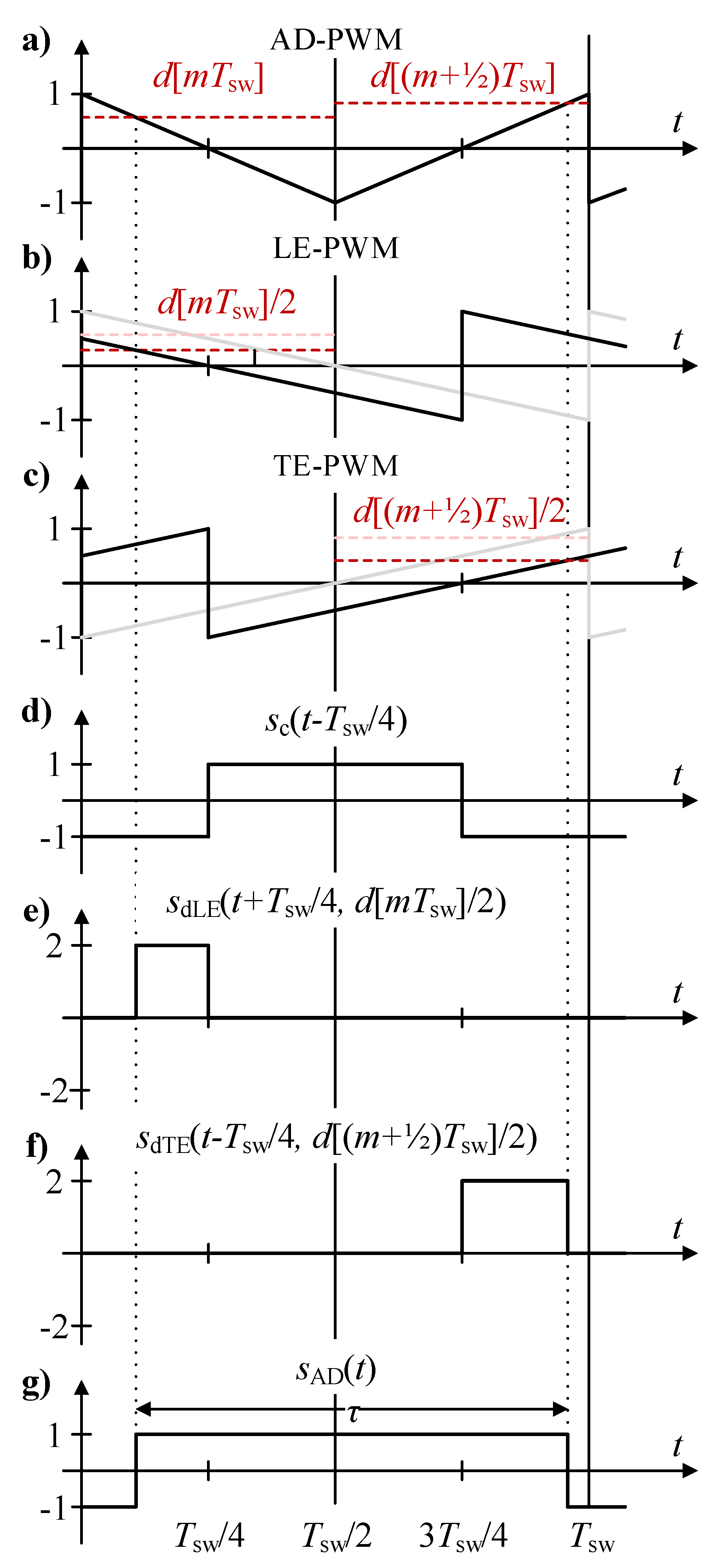 Energies 13 05823 g0a1