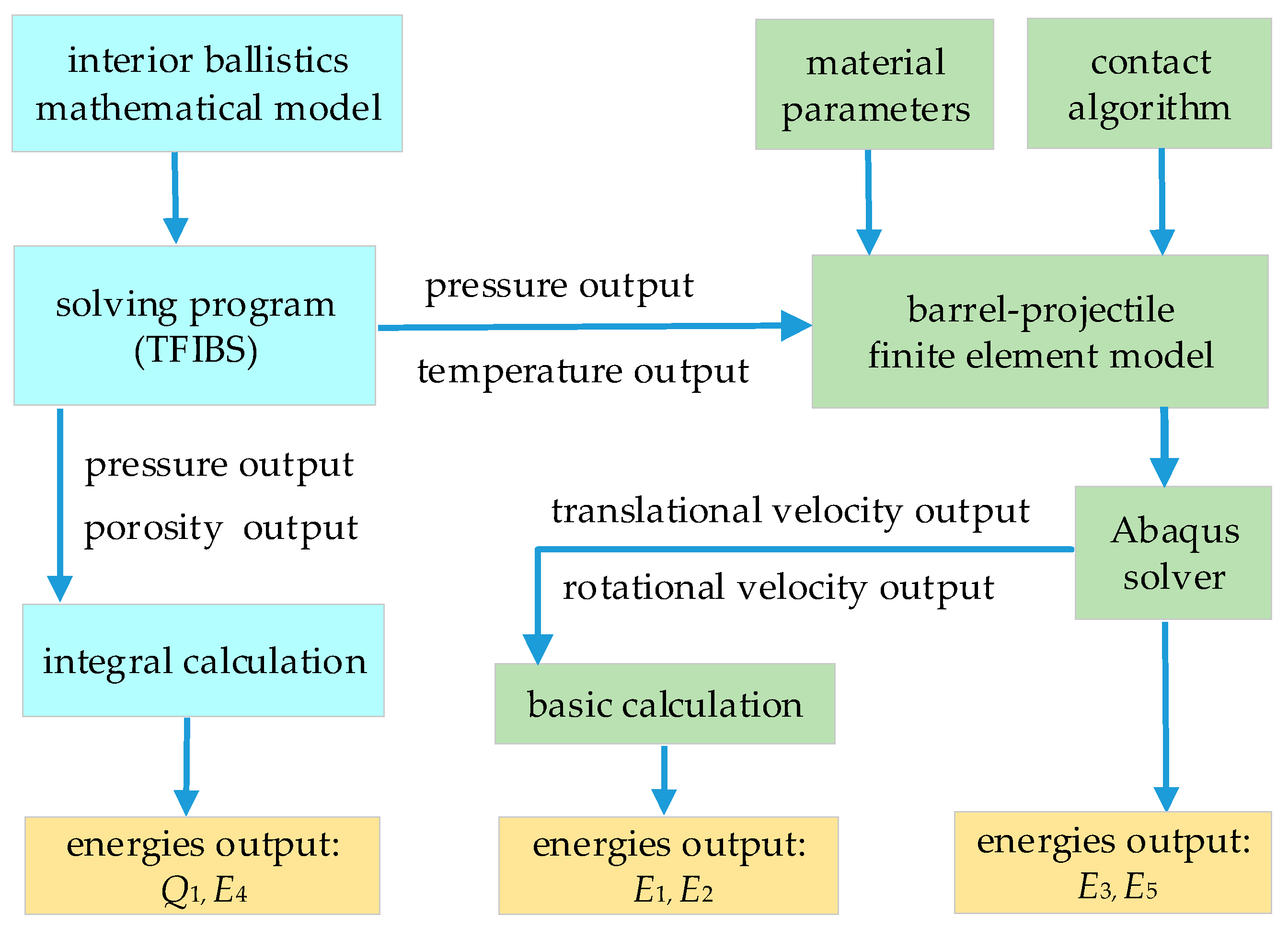 Energies 13 05824 g003