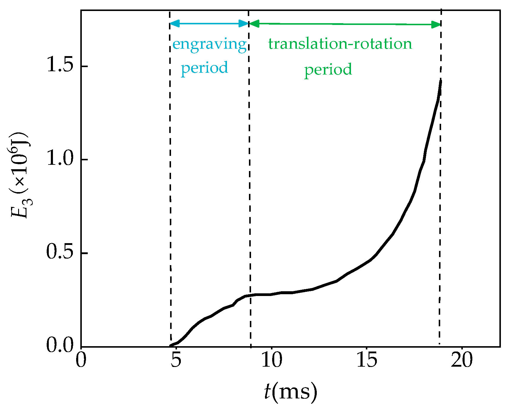 Energies 13 05824 g010