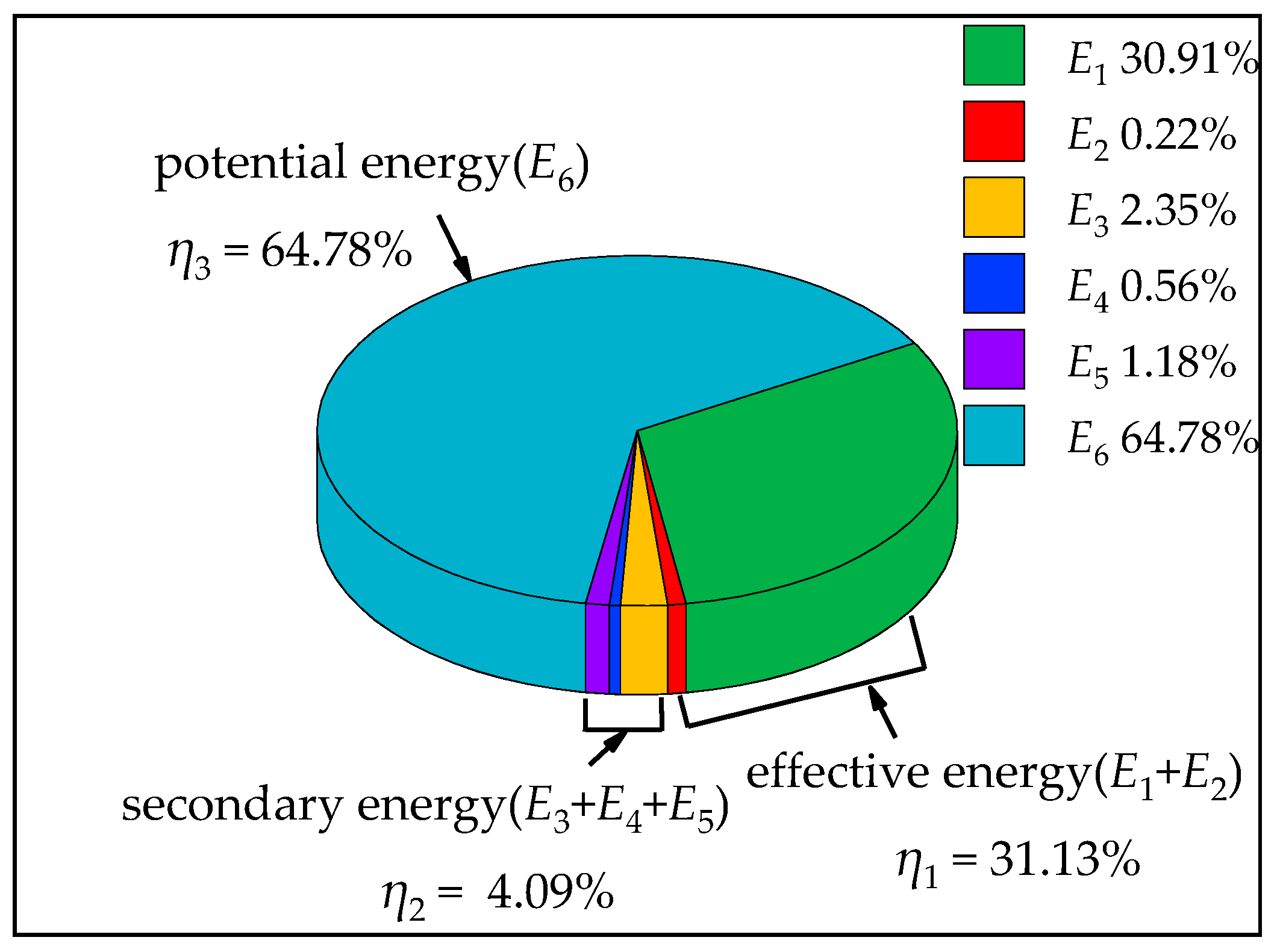 Energies 13 05824 g016