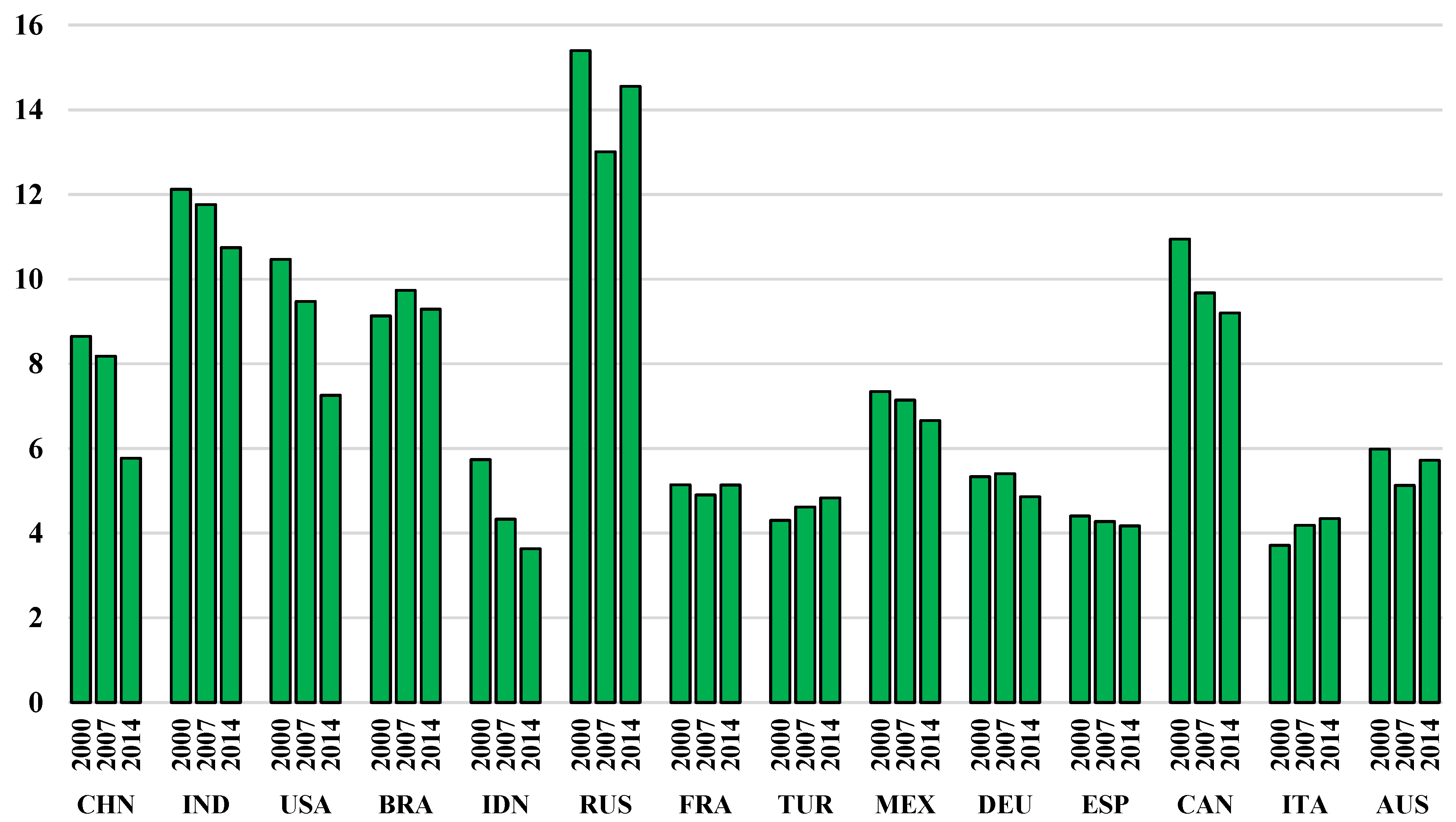 Energies 13 05826 g003