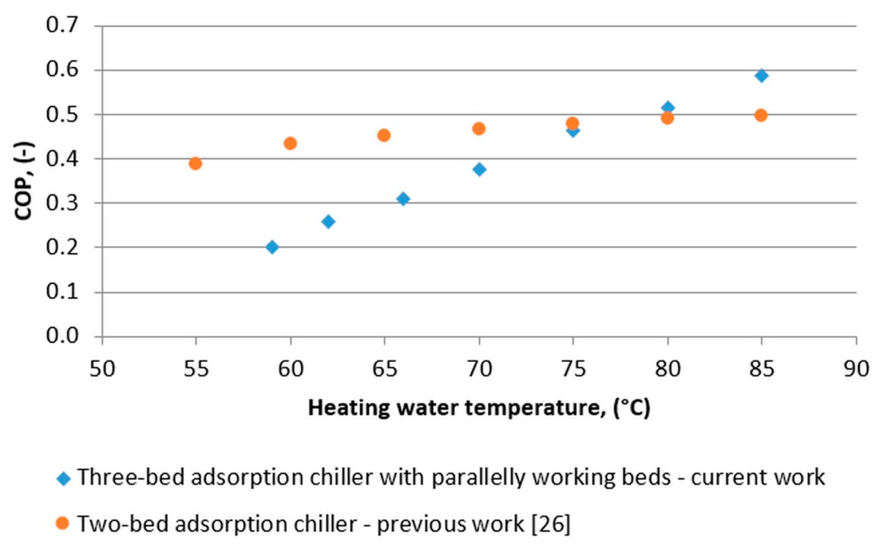 Energies 13 05827 g003