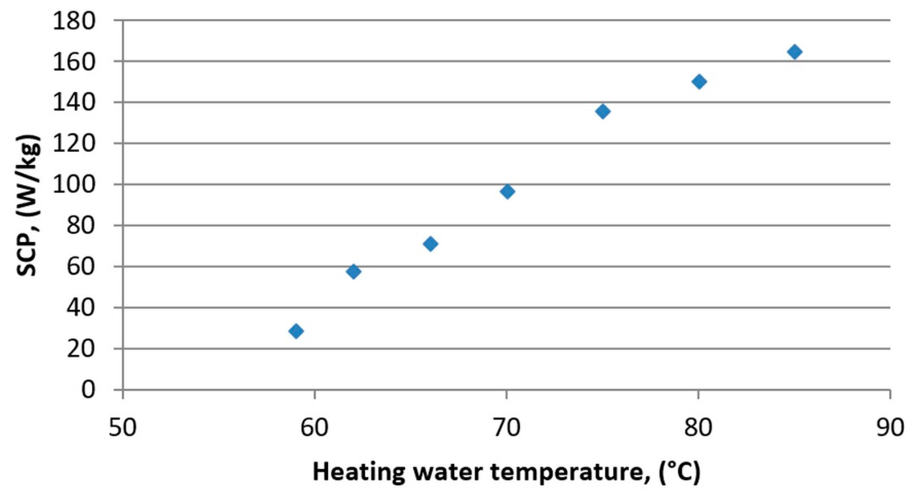 Energies 13 05827 g004