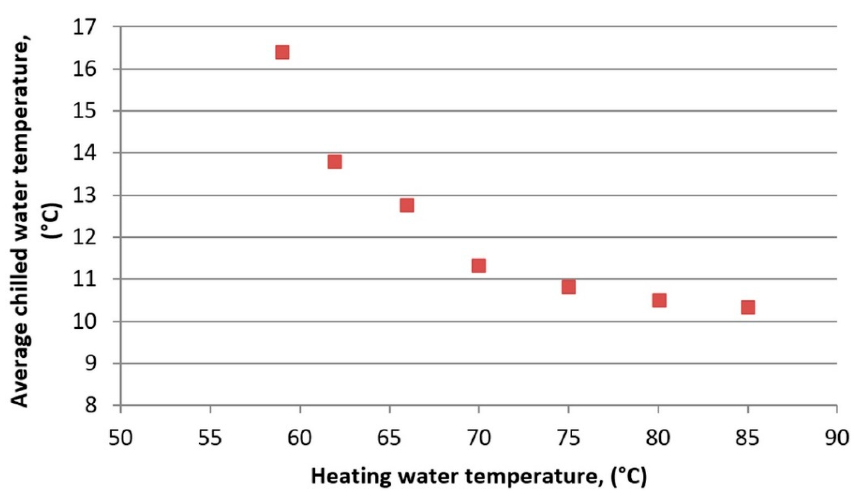 Energies 13 05827 g005