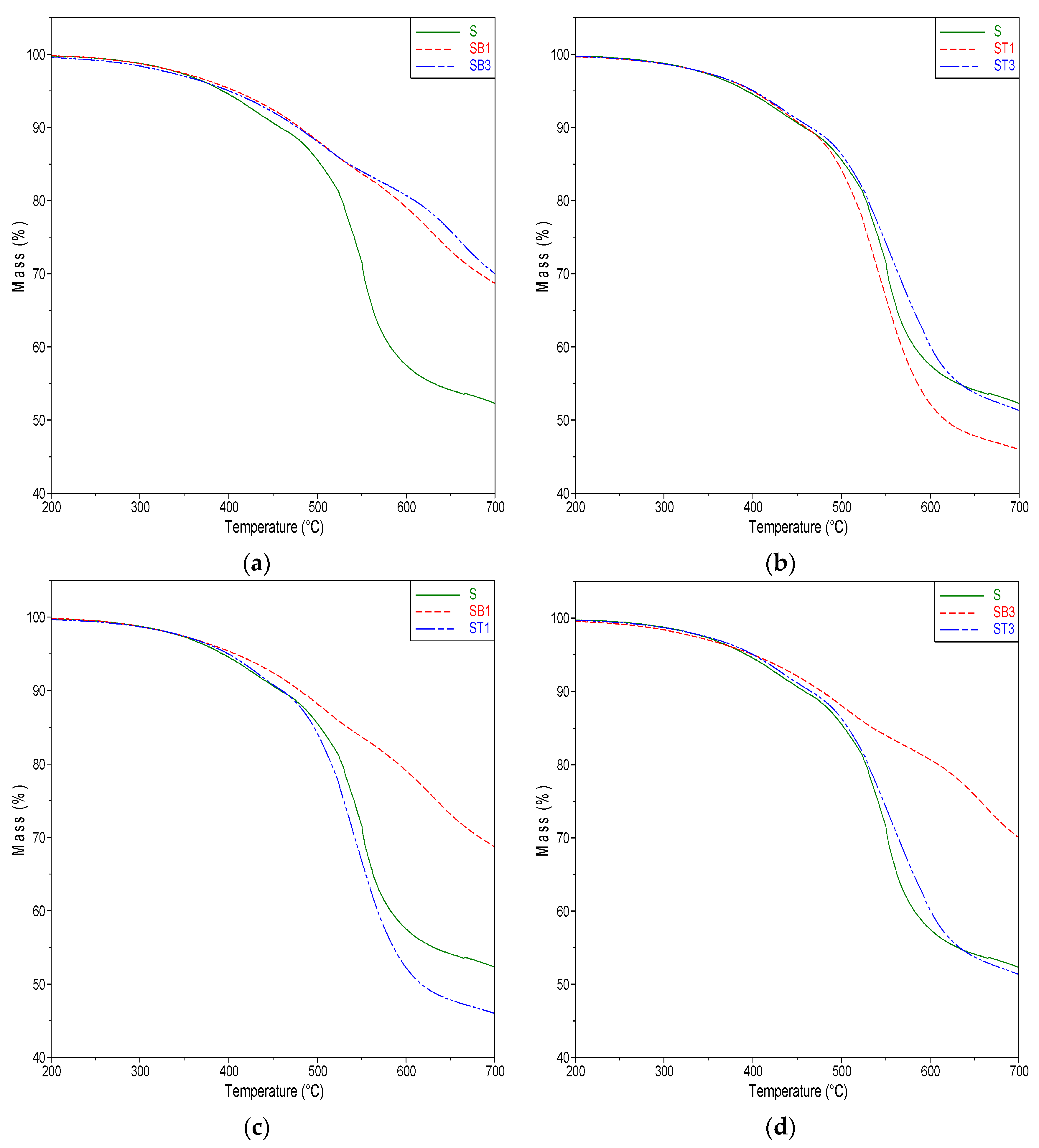 Energies 13 05828 g007