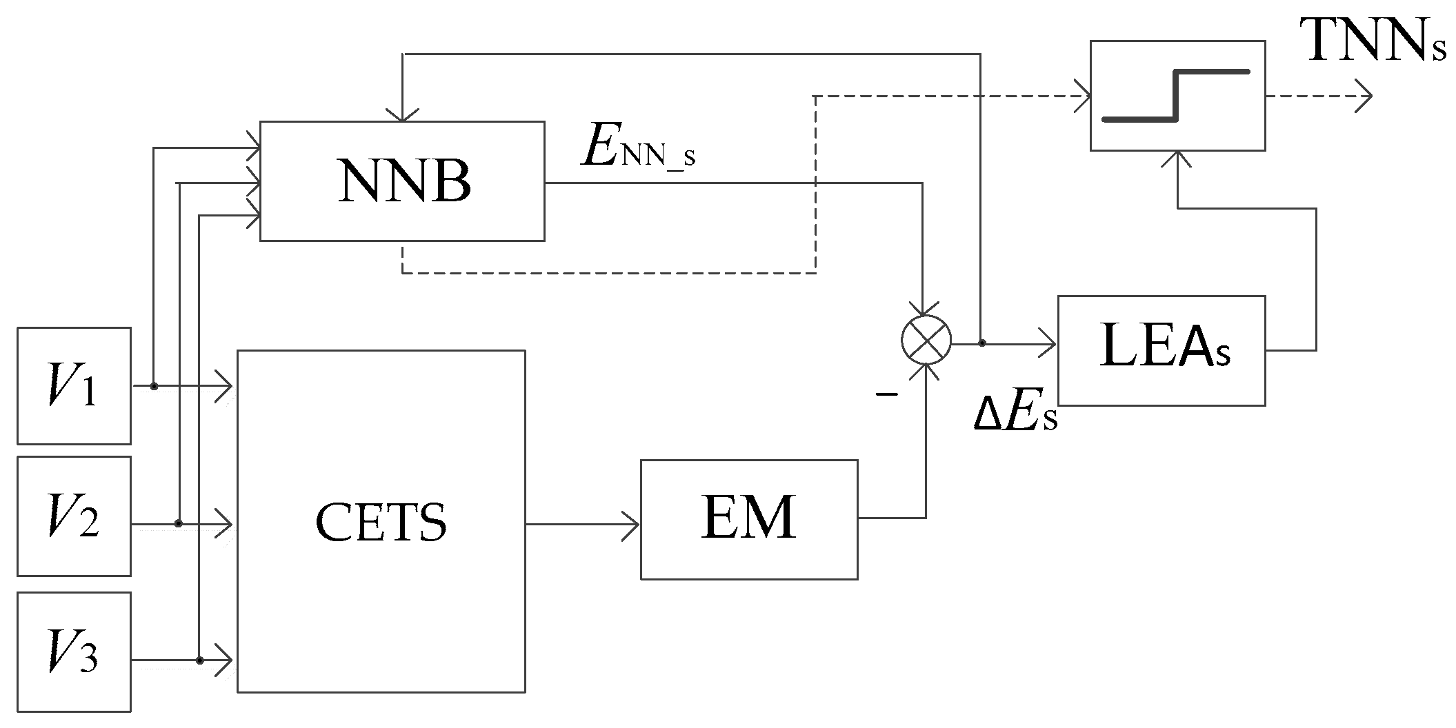 Energies 13 05829 g004