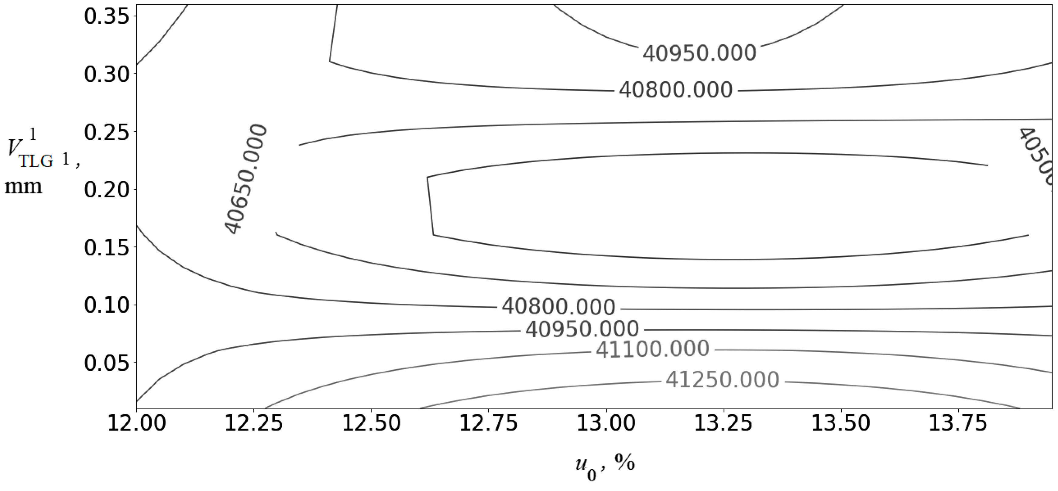 Energies 13 05829 g006